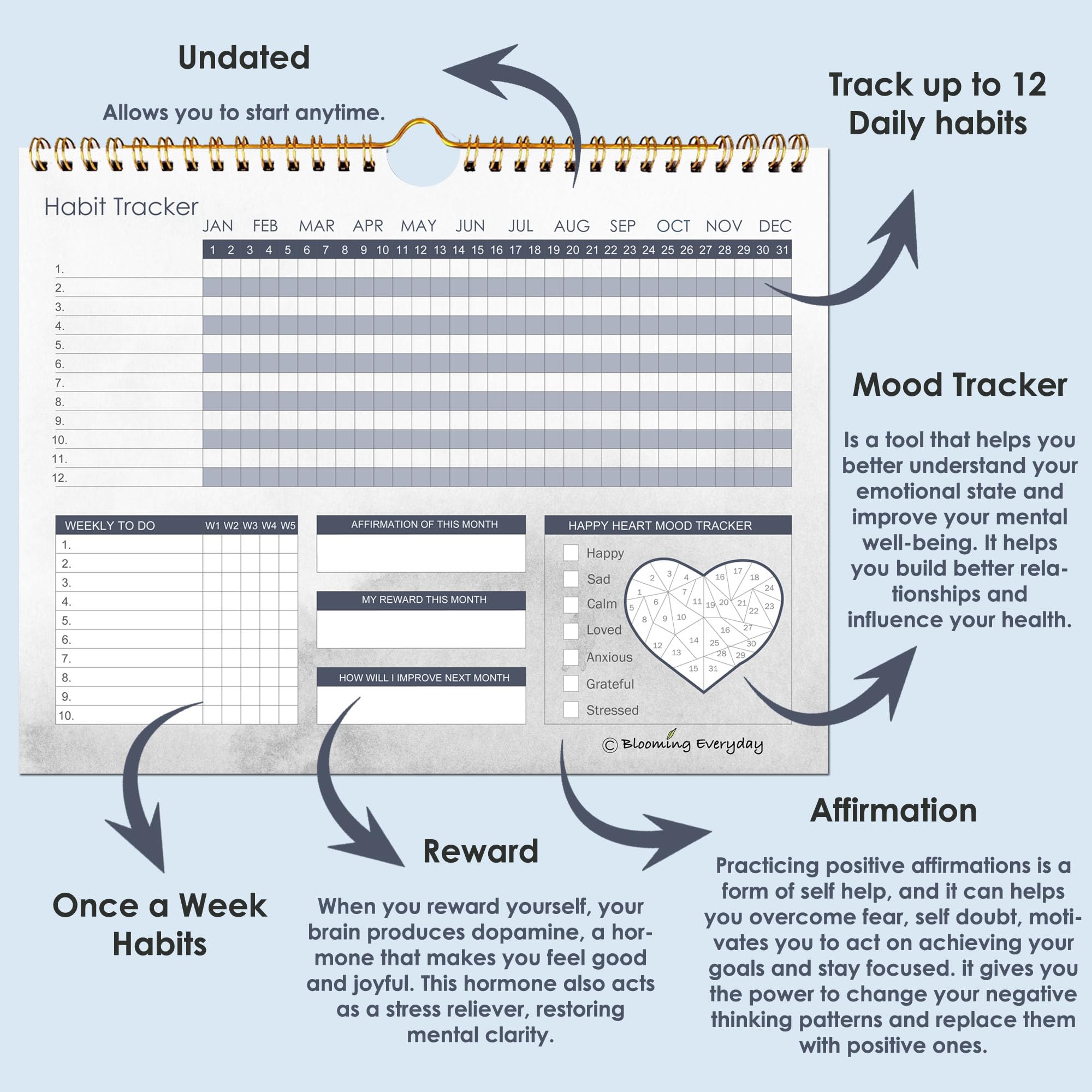 Best Habit Tracker Journal & Planner - Productivity Tools for Goal Tracking, Workout Calendar & Motivation | Perfect for Daily Routine, Fitness Goals & Personal Development