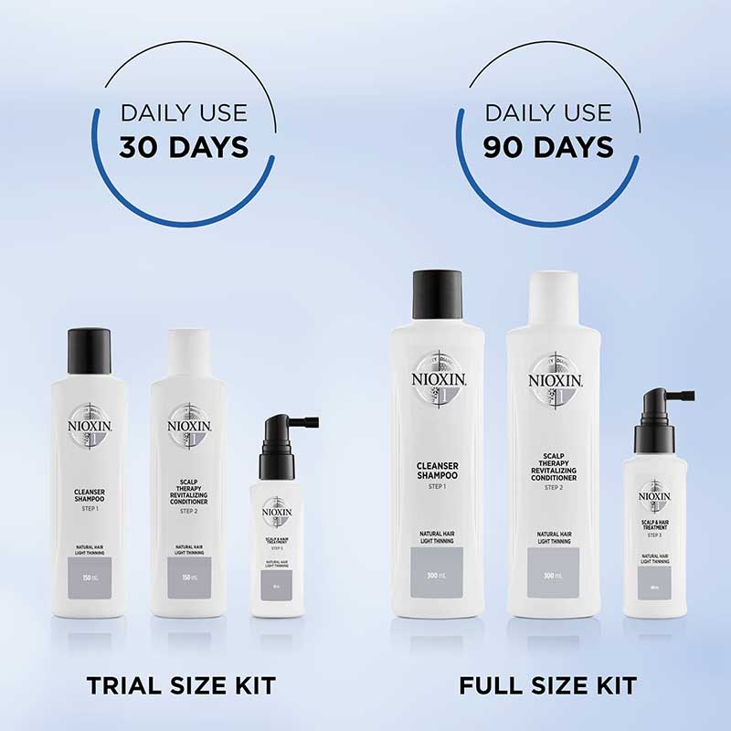 Nioxin System 1 Hair Care Kit for Thinning Hair - 3-Piece Shampoo, Conditioner & Scalp Treatment Set for Men & Women - Perfect for Daily Hair Growth Routine & Thicker Looking Hair