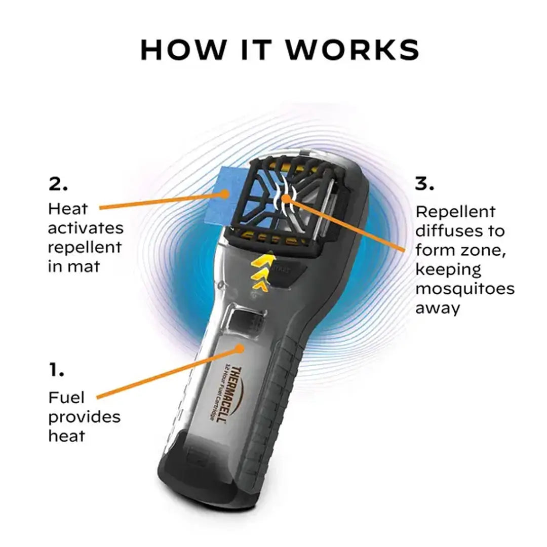Thermacell MR300 Portable Mosquito Repellent - Rechargeable Outdoor Bug Repeller for Camping, Hiking & Backyard Use