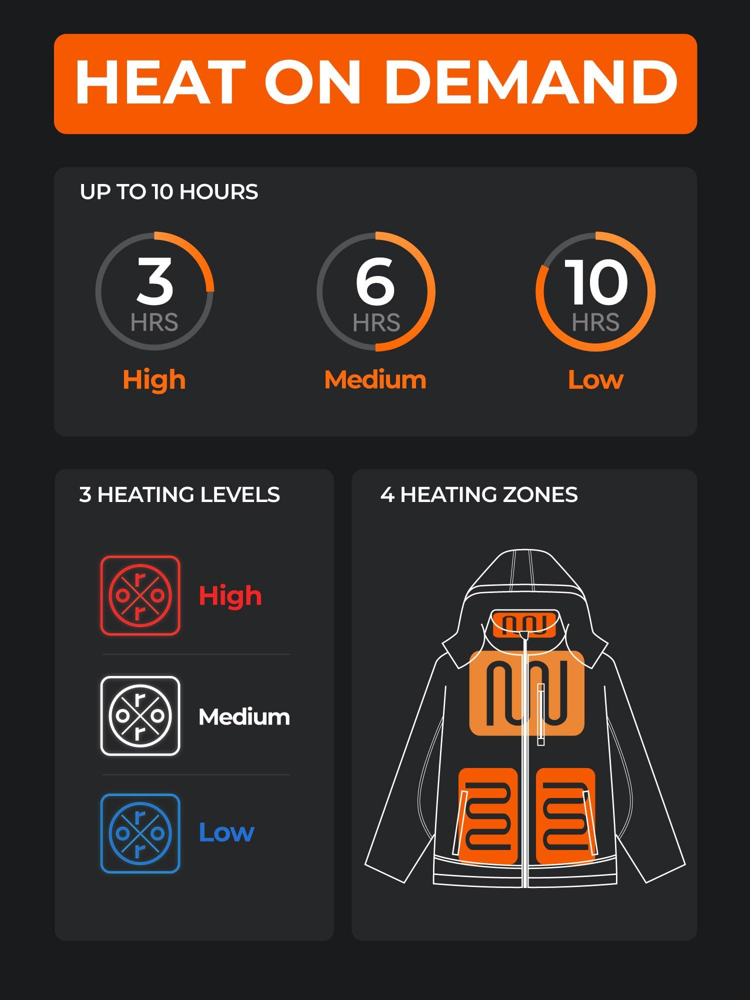 ORORO Men's 4 Heat-Zone Heated Jacket with Rechargeable Battery - Soft Shell Winter Jacket with Detachable Hood - Perfect for Outdoor Work, Skiing & Cold Weather Activities (Charger Not Included)