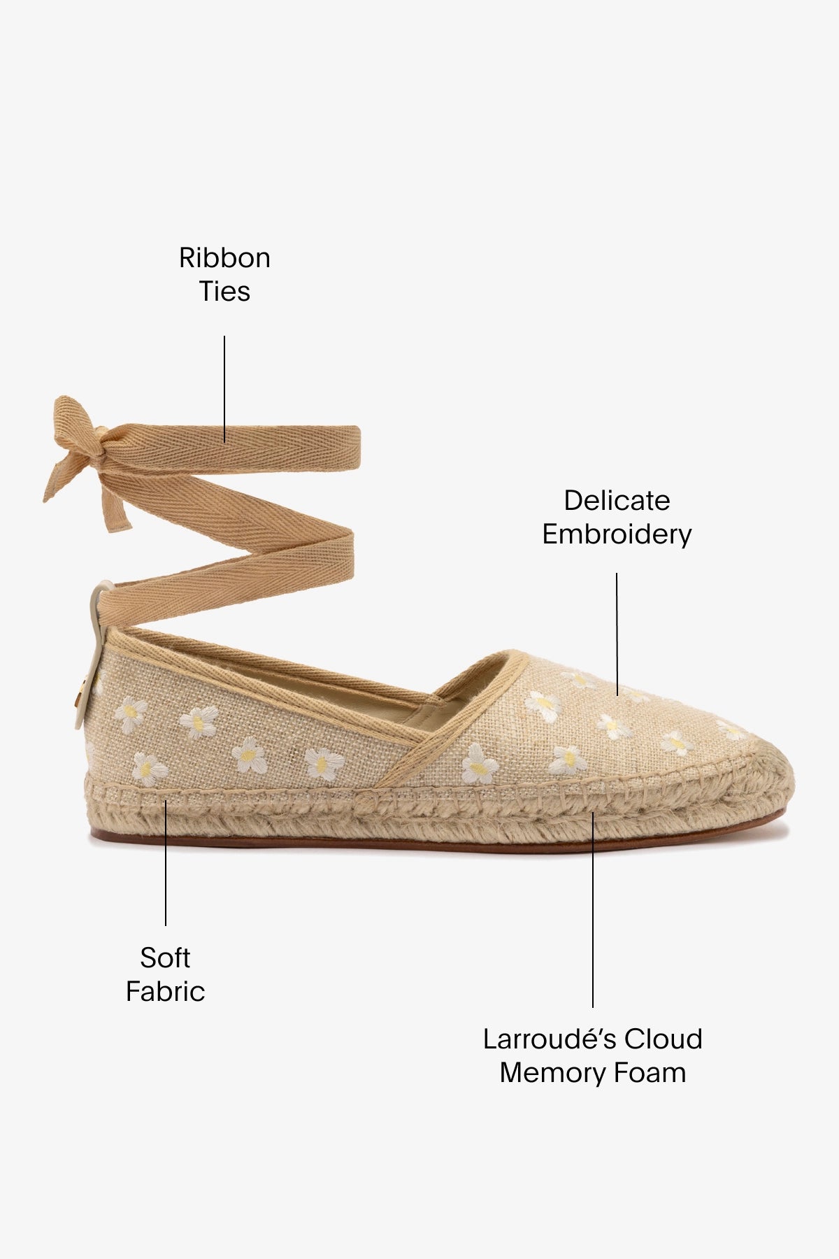 Letizia Women's Espadrille Flats - Raw Linen with Daisy Embroidery | Comfortable Summer Casual Shoes for Beach, Vacation & Everyday Wear