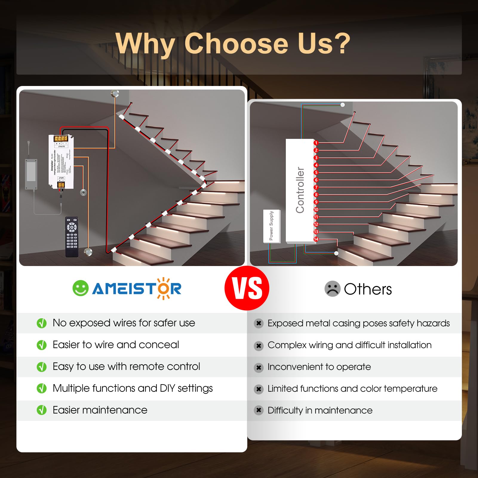 Smart Motion Sensor Stair Lights for Indoor Use - 20.4
