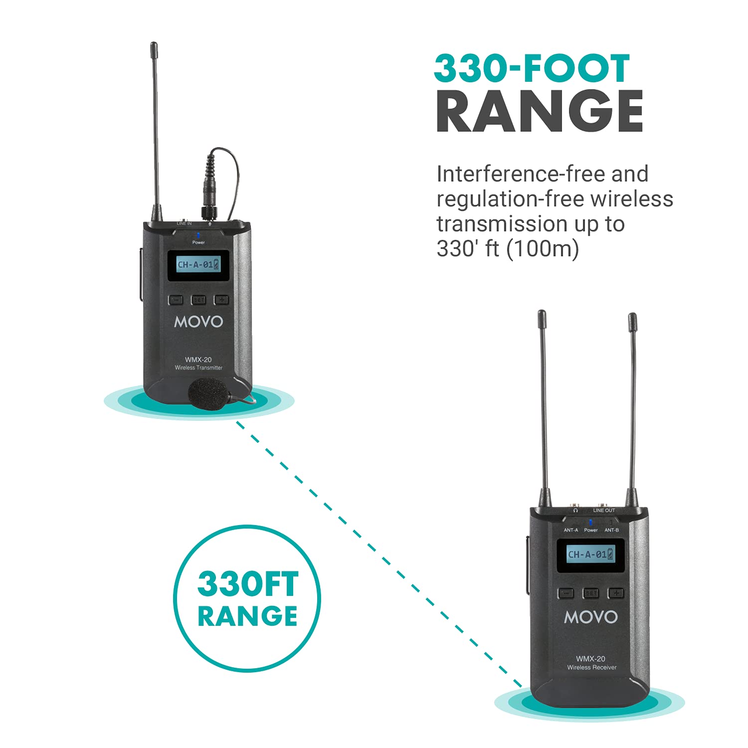 Movo WMX-20-RX Wireless Lavalier Microphone Receiver - Compatible with WMX-20 UHF System, Pairs with 2 Lapel Mics | Professional Audio Monitoring for Podcasting, Video Recording & Live Streaming