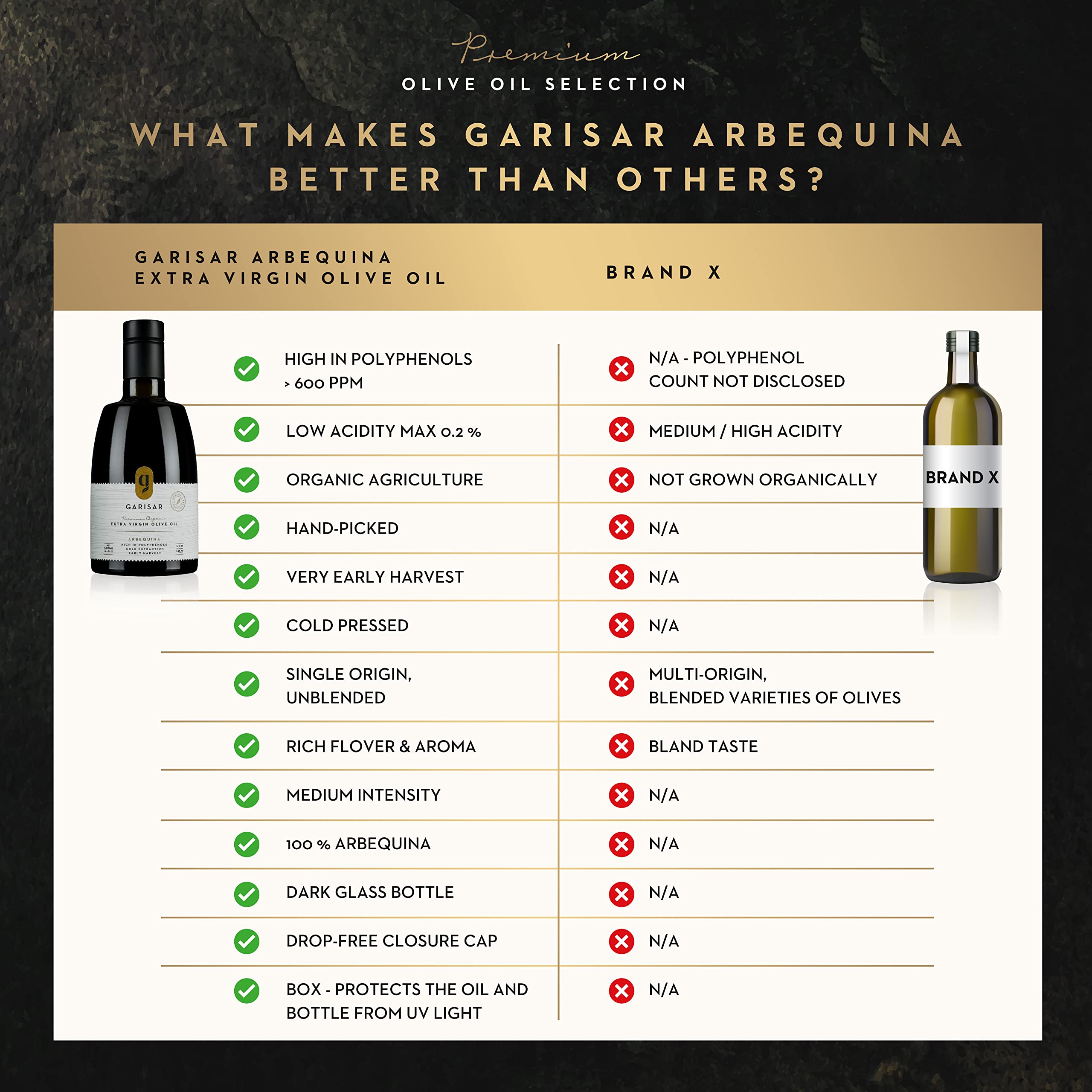 Premium Extra Virgin Olive Oil - High Polyphenol (>600 ppm), Low Acidity (0.2%), Cold Pressed, 100% Arbequina, Organic, Hand-Picked, NYIOOC 2024 Gold Medal Winner - 2 Pack - Perfect for Salads, Cooking & Healthy Diets
