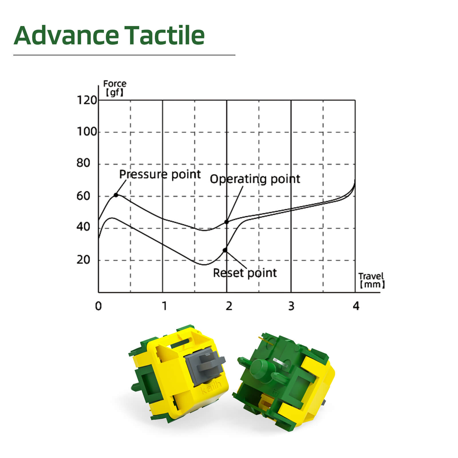 RK x LTC Kailh Canary Switches for Mechanical Keyboard DIY - 30 PCS Tactile Switches (US Shipping) - Perfect for Gaming, Typing & Custom Keyboard Builds