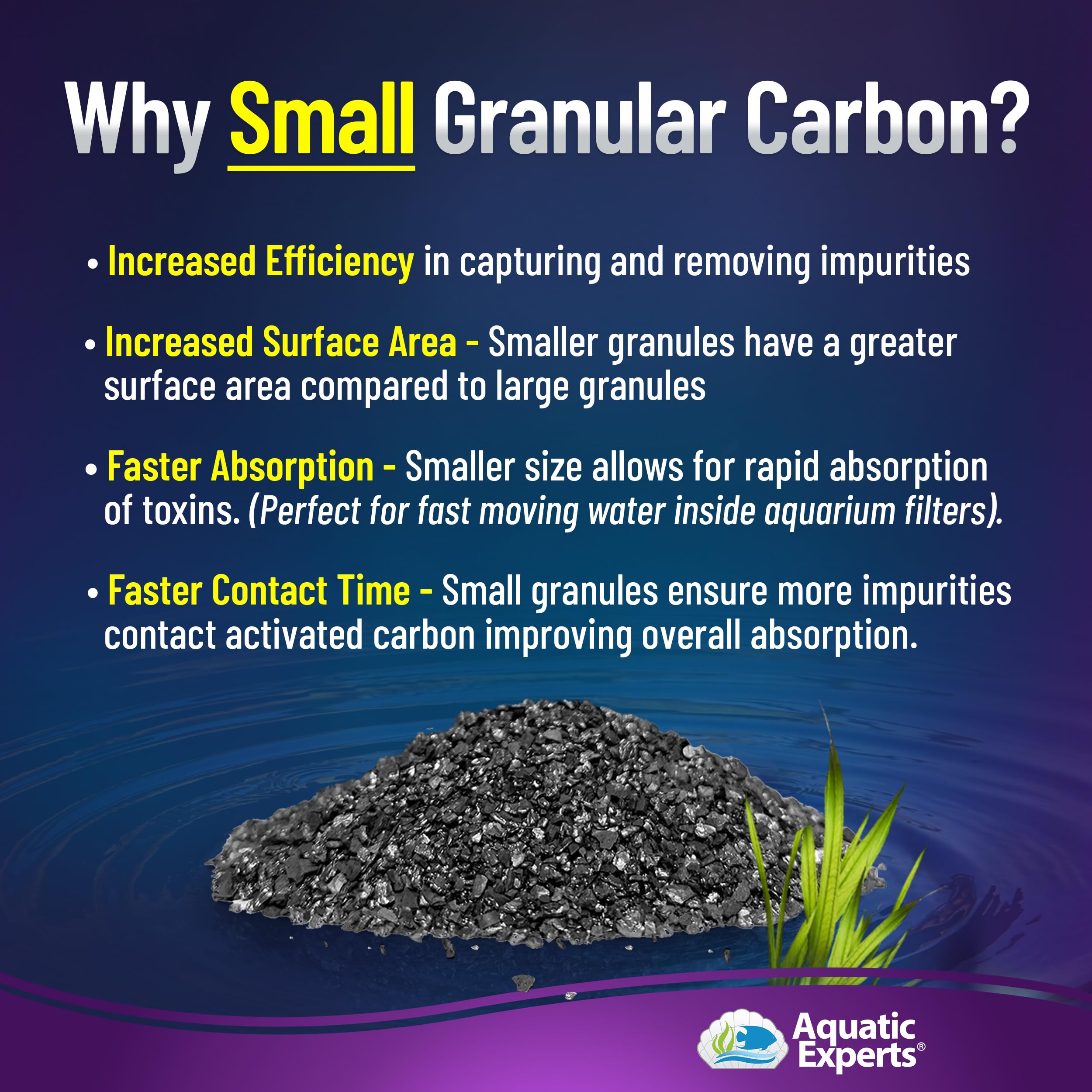 Premium Activated Carbon for Aquarium Filters - 3 lbs Bulk for Fish Tanks & Water Purification