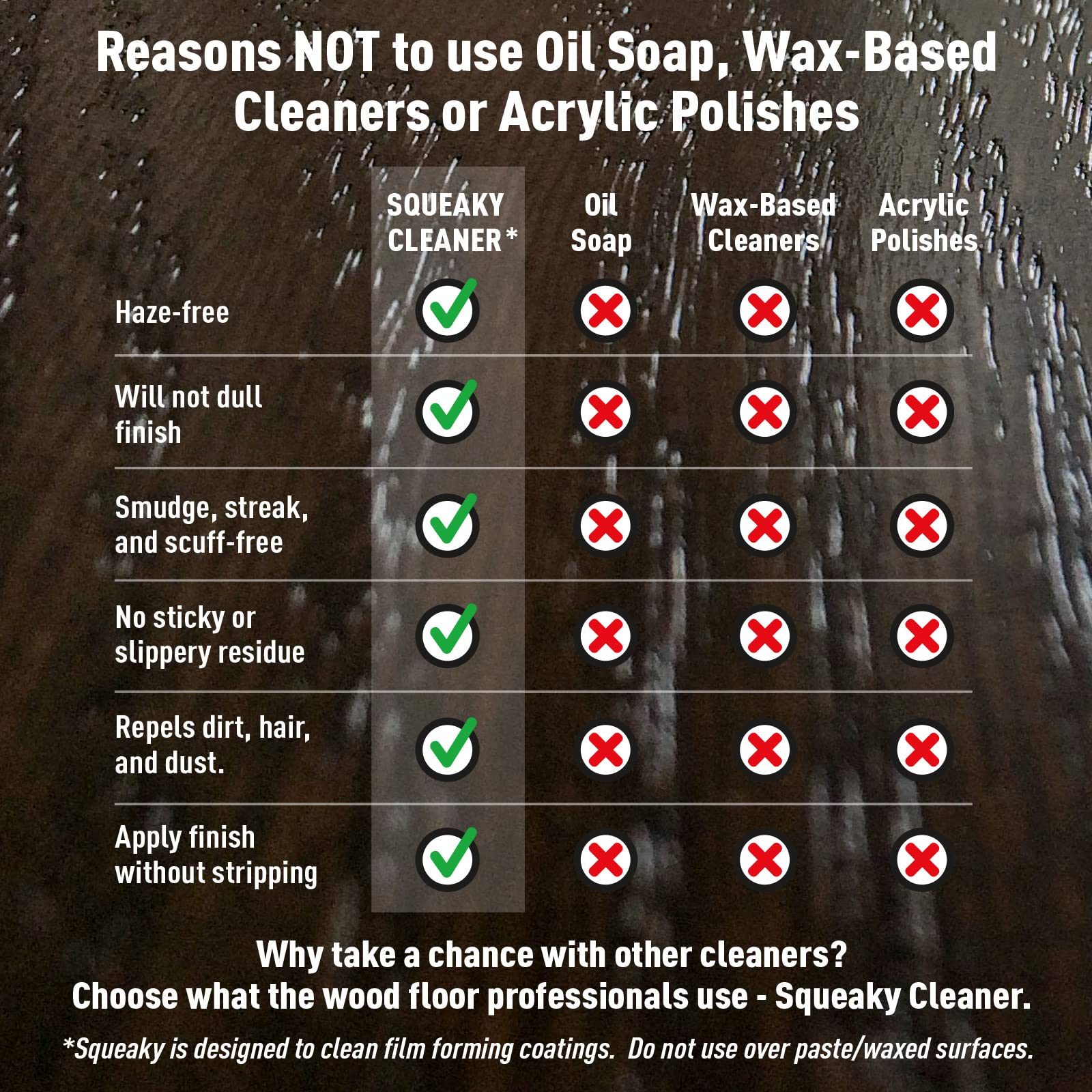 Premium Hardwood Floor Cleaner Concentrate - Squeaky Cleaner by Basic Coatings | No Residue Formula | Removes Tough Dirt, Grease & Stains | 1 Gallon | Safe for Home, Office, Gym & Commercial Use | Ideal for High-Traffic Areas & Pet-Friendly Spaces