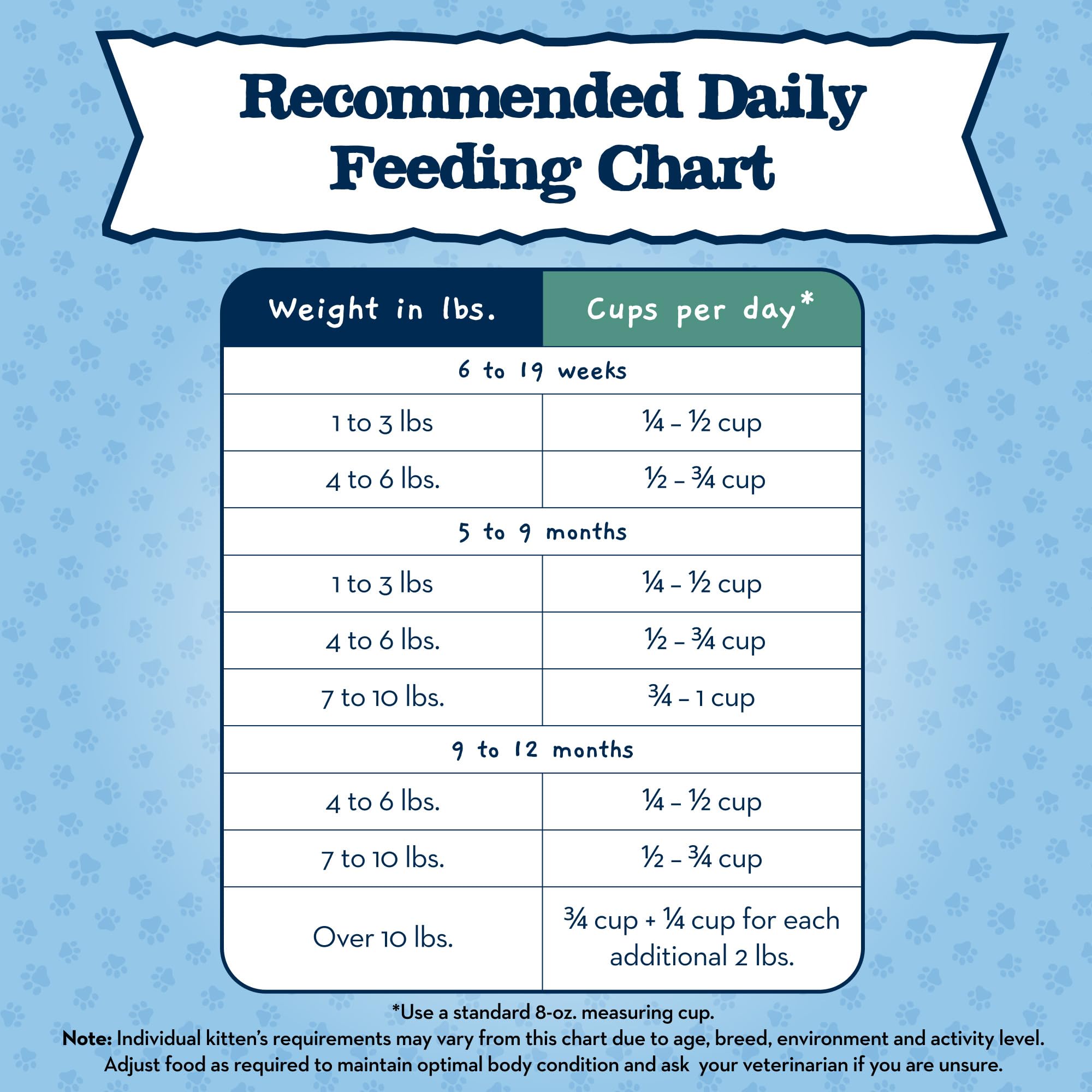 Blue Buffalo Baby BLUE Natural Grain-Free Kitten Dry Cat Food - High Protein Healthy Growth Formula with DHA & Savory Chicken - 2 lb Bag - Perfect for Growing Kittens & Picky Eaters
