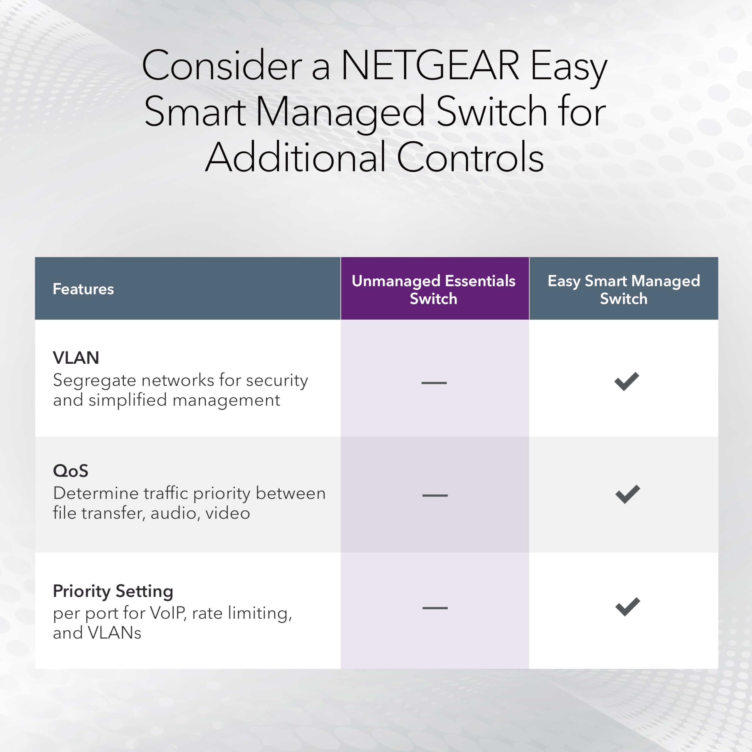NETGEAR GS348 48-Port Gigabit Ethernet Unmanaged Switch - Desktop & Rack Mountable, Fanless Silent Design for Home Office & Small Business Network Setup