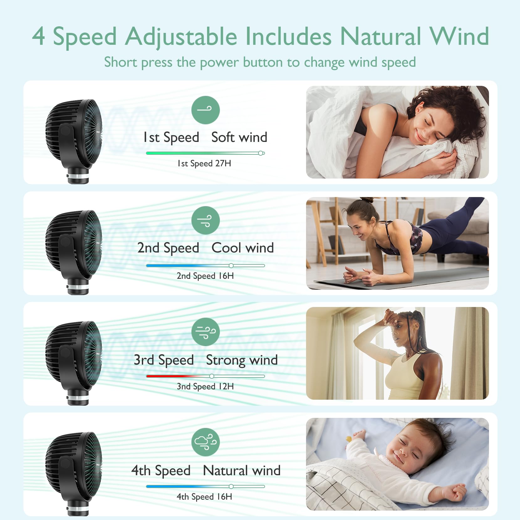 Momcozy Portable Stroller Fan with 27H Battery Life - 4 Speed 360° Rotating, USB Rechargeable, LED Night Light - Perfect for Baby Strollers, Car Seats & Travel Cooling