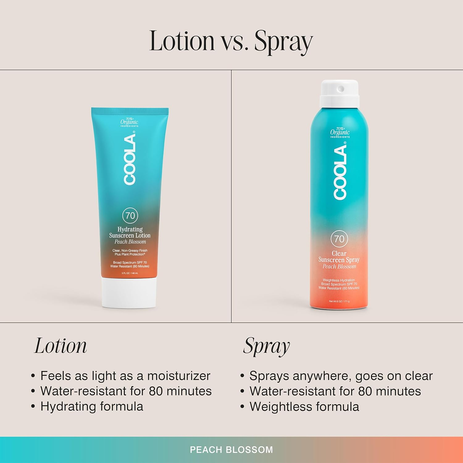 COOLA Classic Body Organic Sunscreen Spray SPF 70 - Peach Blossom Scent | Broad Spectrum UVA/UVB Protection | Water Resistant & Reef Safe | Perfect for Beach, Pool & Outdoor Activities