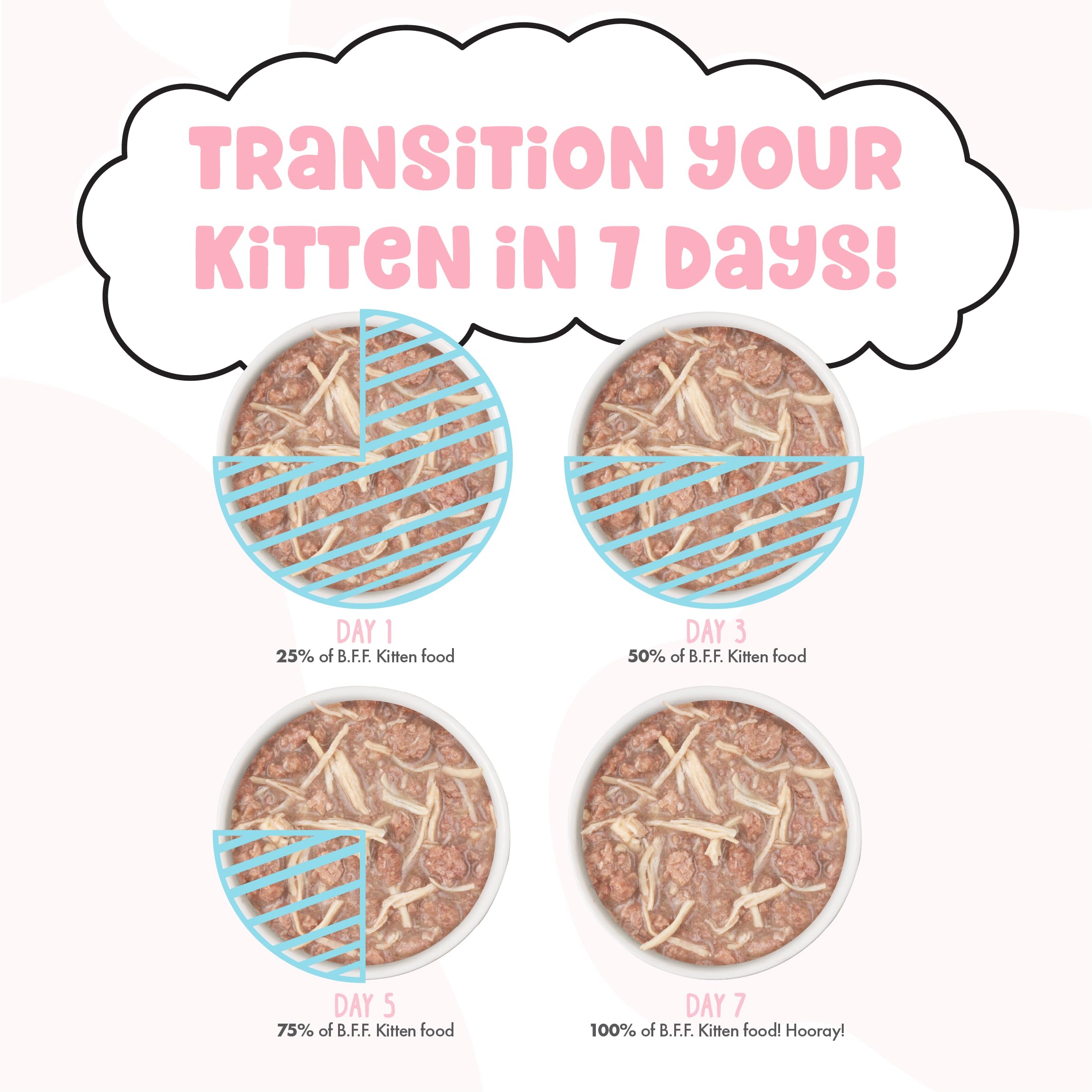 Weruva B.F.F. Kitten Me Softly Variety Pack - Grain-Free Wet Cat Food for Kittens, 2.8oz Cans (Pack of 12) - Perfect for Growing Kittens & Picky Eaters at Home