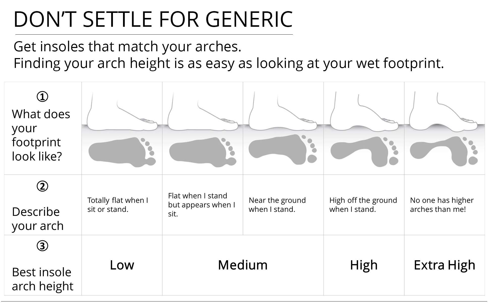 Ramble Insoles for Flat Feet to High Arches – Firm, Medical-Grade Arch Support Orthotics for Men & Women – Perfect for Running, Walking, and All-Day Comfort