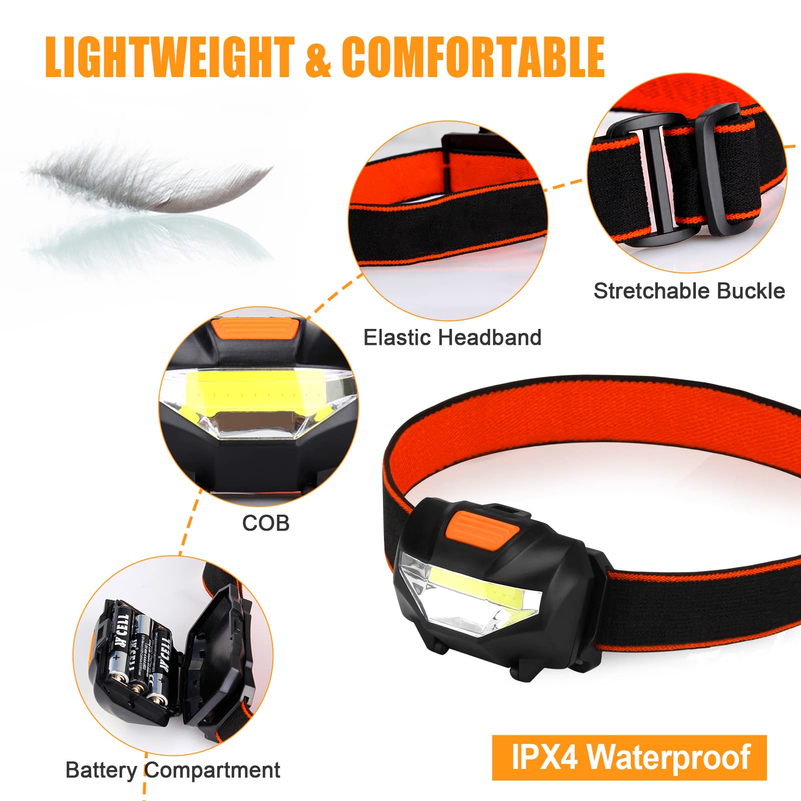 Powerful LED Headlamp with 3 Lighting Modes & 60° Adjustable Beam - 140LM Brightness, Waterproof & Lightweight for Outdoor Adventures (Fishing, Camping, Hiking, Cycling, Running) - Includes 3 AAA Batteries - Perfect for Night Activities and Emergency Use