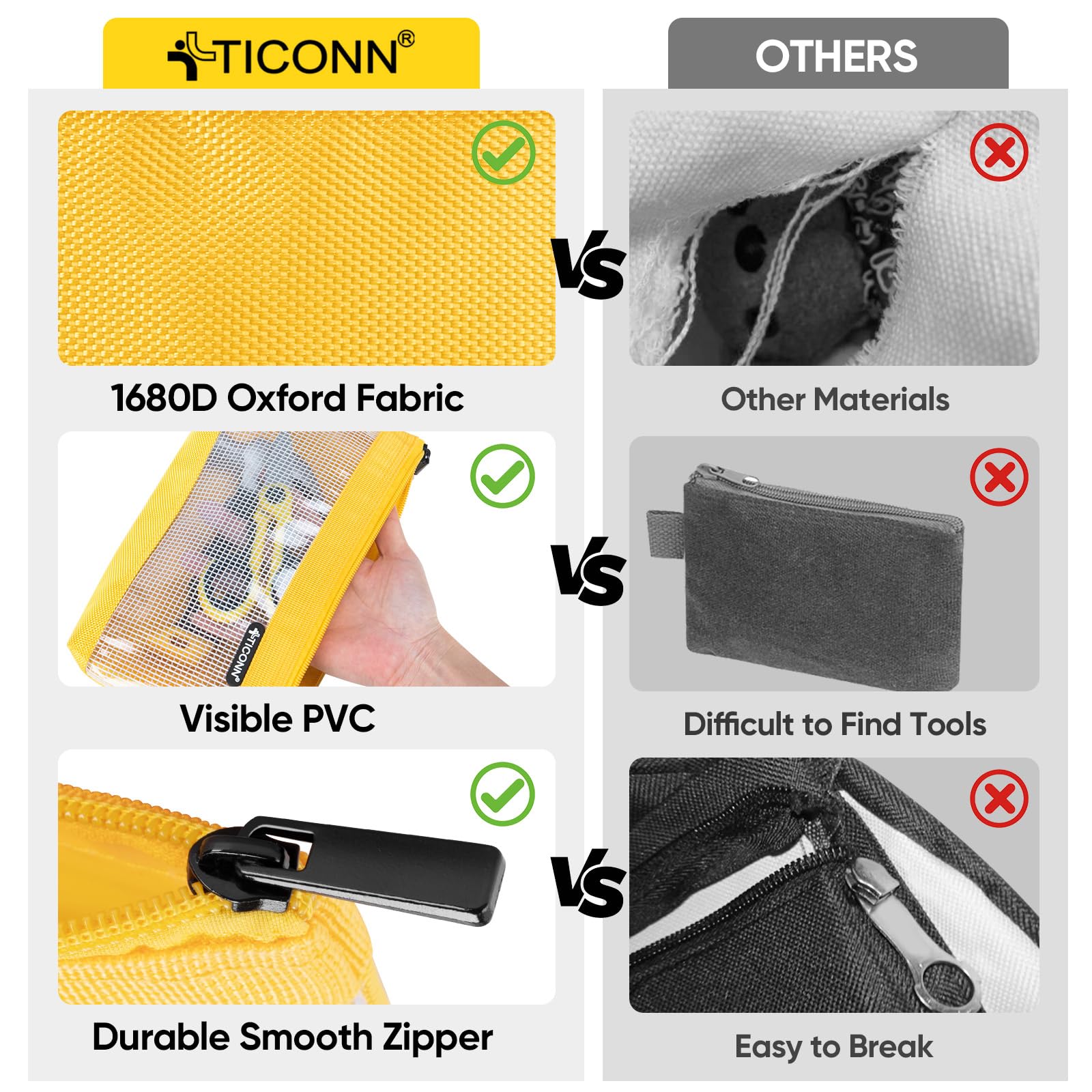 TICONN 1680D Oxford Small Tool Pouch with Zipper - 9-Piece Combo Set for Tool Organizers & Storage | Durable Utility Bag for Electricians, Plumbers & DIY Home Improvement Projects