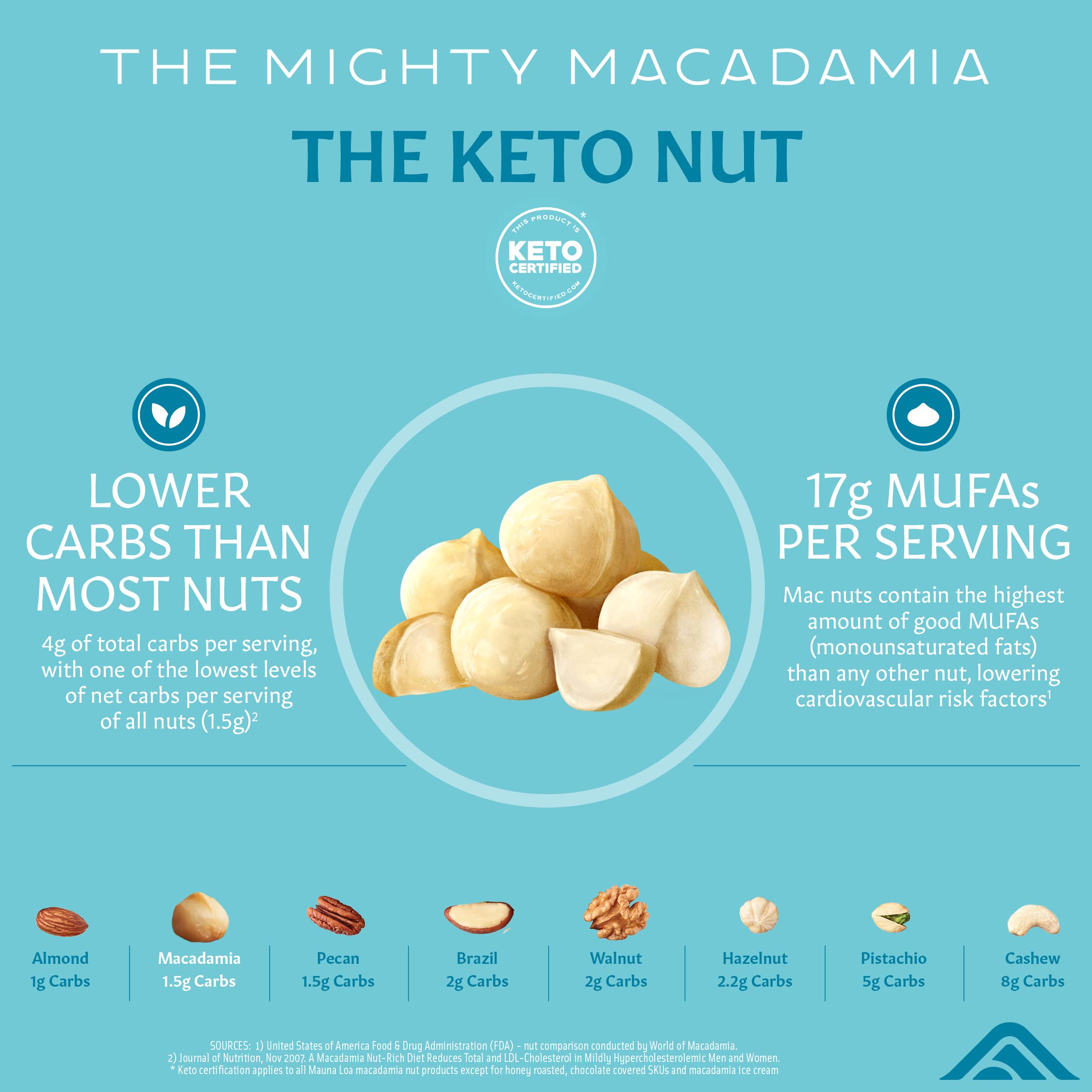 Mauna Loa Premium Roasted Macadamia Nuts with Sea Salt - 4oz Bag | Hawaiian Snacks, Keto-Friendly & Gluten-Free | Perfect for Gifts, Parties & Healthy Snacking
