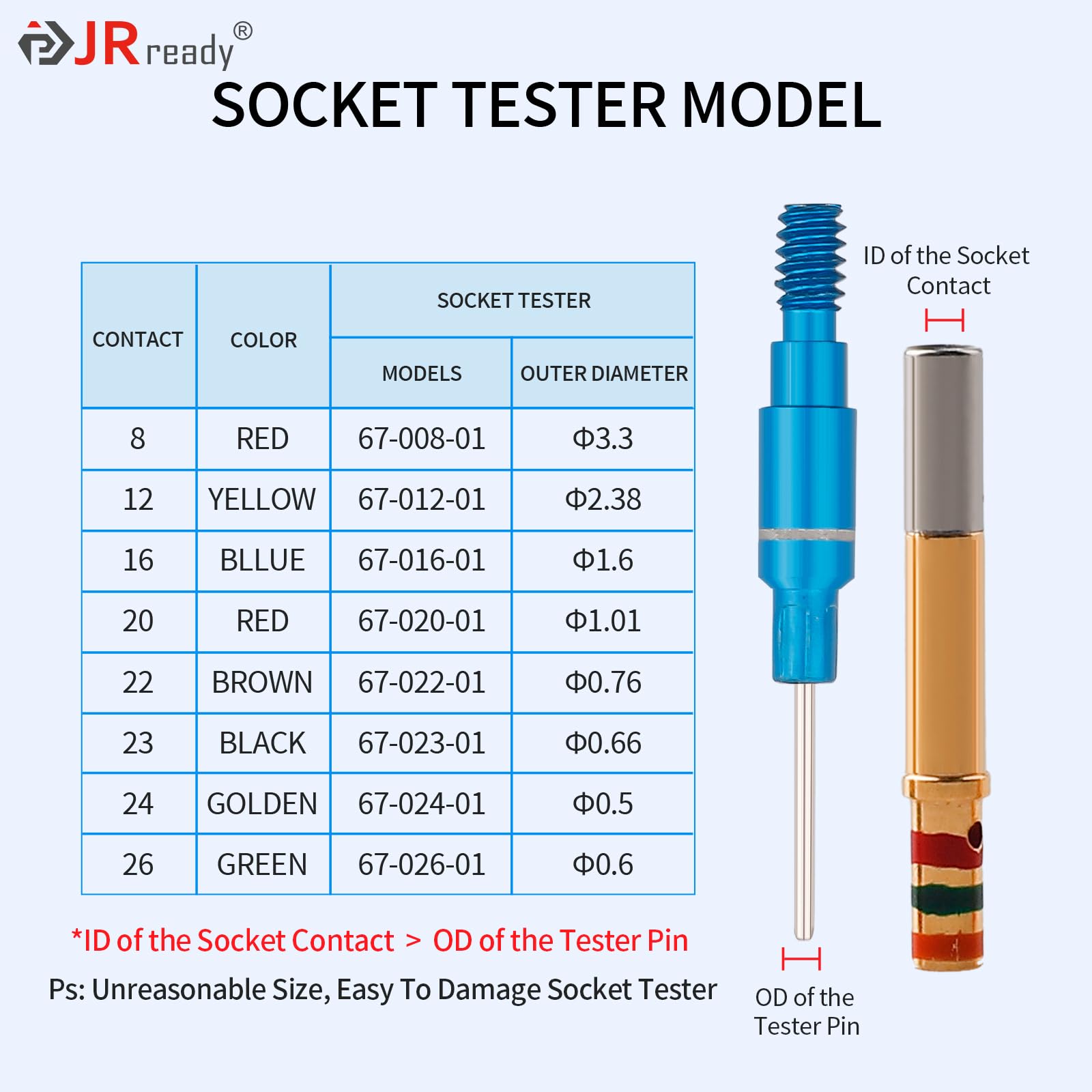JRready ST5240-HT250 16-Piece Electrical Connector Inspection Tool Kit with Detachable Contact Tester - Automotive Pin & Socket Tester Set for Vehicle Electrical System Diagnostics & Maintenance | Perfect for Mechanics, DIY Car Repairs & Automotive Electrical Testing