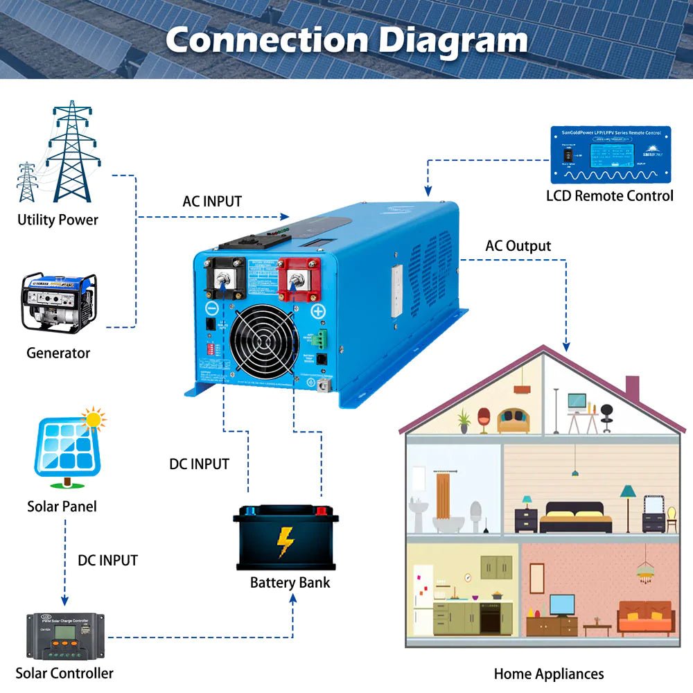 SunGoldPower 6000W 48V Pure Sine Wave Inverter with Charger - Split Phase, UL1741 Certified for Solar Power Systems - Perfect for Off-Grid Living, RV, and Marine Use