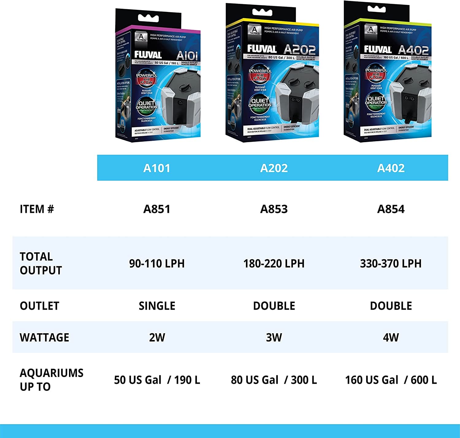 Fluval A Series Air Pump - Quiet Aquarium Air Pump for Fish Tanks, Hydroponics & Oxygenation | Ideal for Home Aquariums, Fish Breeding & Pond Aeration
