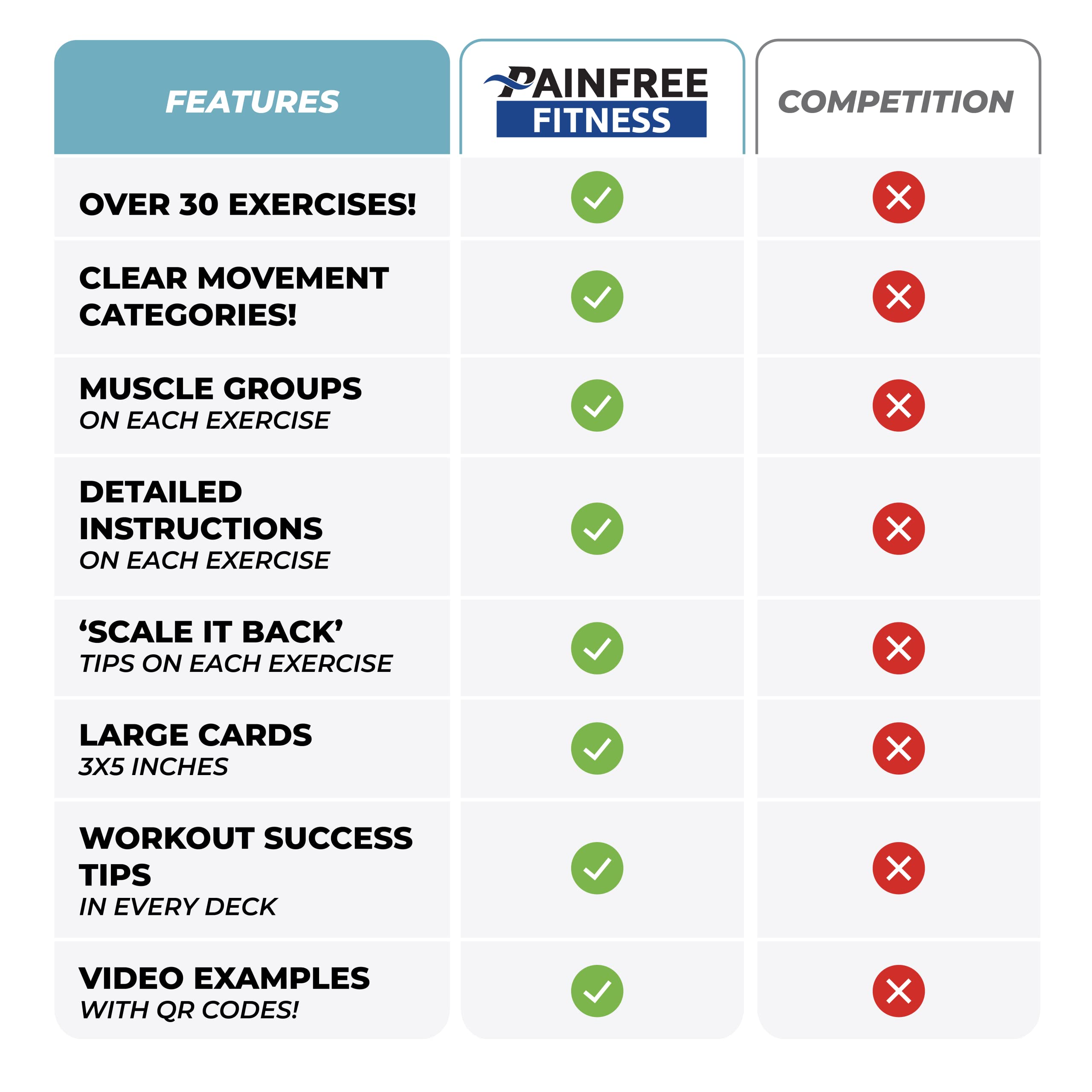Exercise Flash Cards for Home Workouts - 50 Card Deck with Illustrated Moves for Women & Men - Perfect for Yoga, HIIT, and Strength Training