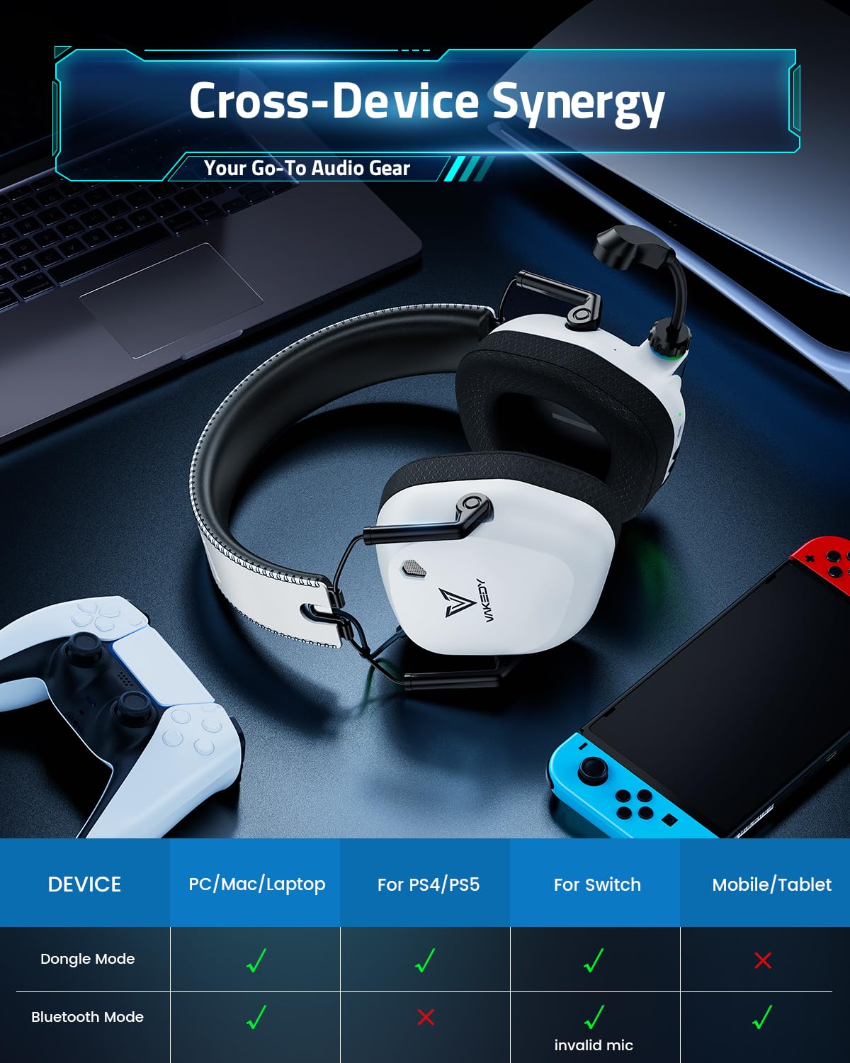 Wireless Gaming Headset for PC, PS5, PS4, Mac, Switch - 2.4GHz USB Dongle & Bluetooth 5.4 Headphones with Microphone, 50mm Driver, Stereo Sound, RGB Lighting, 50H Battery - Perfect for Online Gaming, Streaming & Virtual Meetings