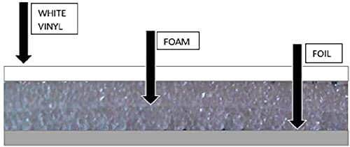 NASA TECH White Reflective Foam Core Garage Door Insulation Kit - 18FT x 8FT (R-Value 8.0) | Heavy Duty Double-Sided Tape | Fits 18x7 & 18x8 Doors | Made in USA | Energy Efficient Home & Workshop Insulation Solution (2-Pack)
