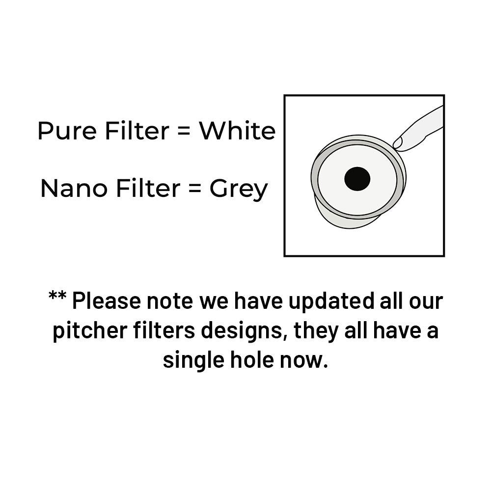 Epic Nano Pitcher Replacement Filter - Premium Water Filtration Cartridge for Clean Drinking Water | Compatible with Epic Water Systems | Perfect for Home, Office & Travel Use