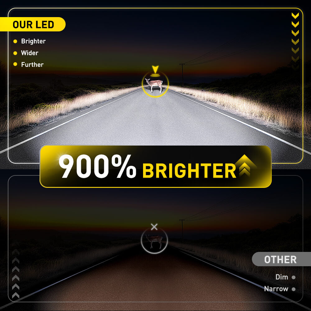2025 Upgraded H11 H8 LED Headlight Bulbs - 13000LM Super Bright, 6500K Cool White Light - Perfect for Cars, Trucks, SUVs, and Off-Road Vehicles - Enhanced Night Driving Visibility & Safety