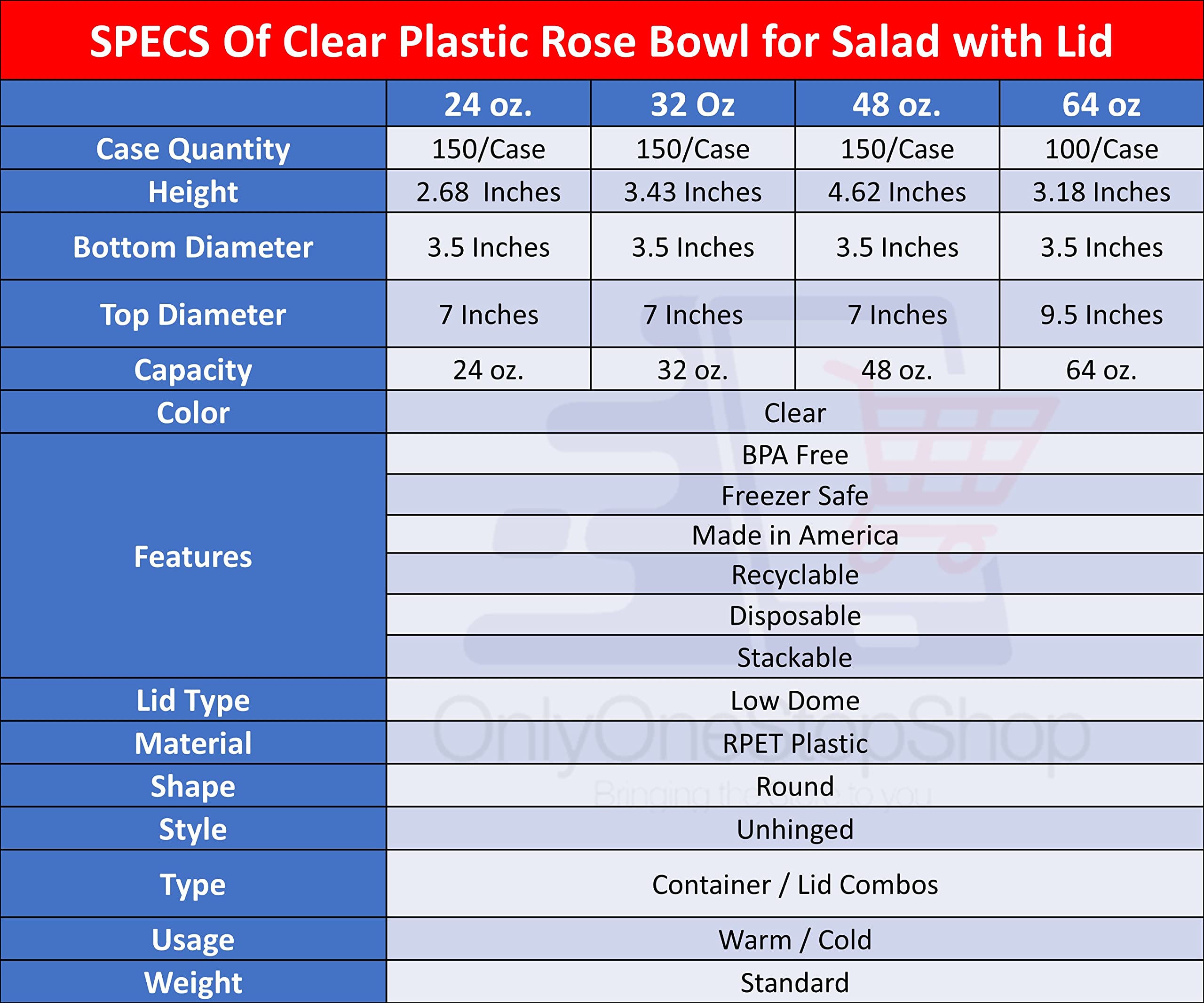 Bulk Clear Plastic Salad Containers with Lids - 50 Pack 64oz Disposable Airtight Food Storage Bowls for Meal Prep, Freshness Preservation | Perfect for Picnics, Office Lunches & Party Serving