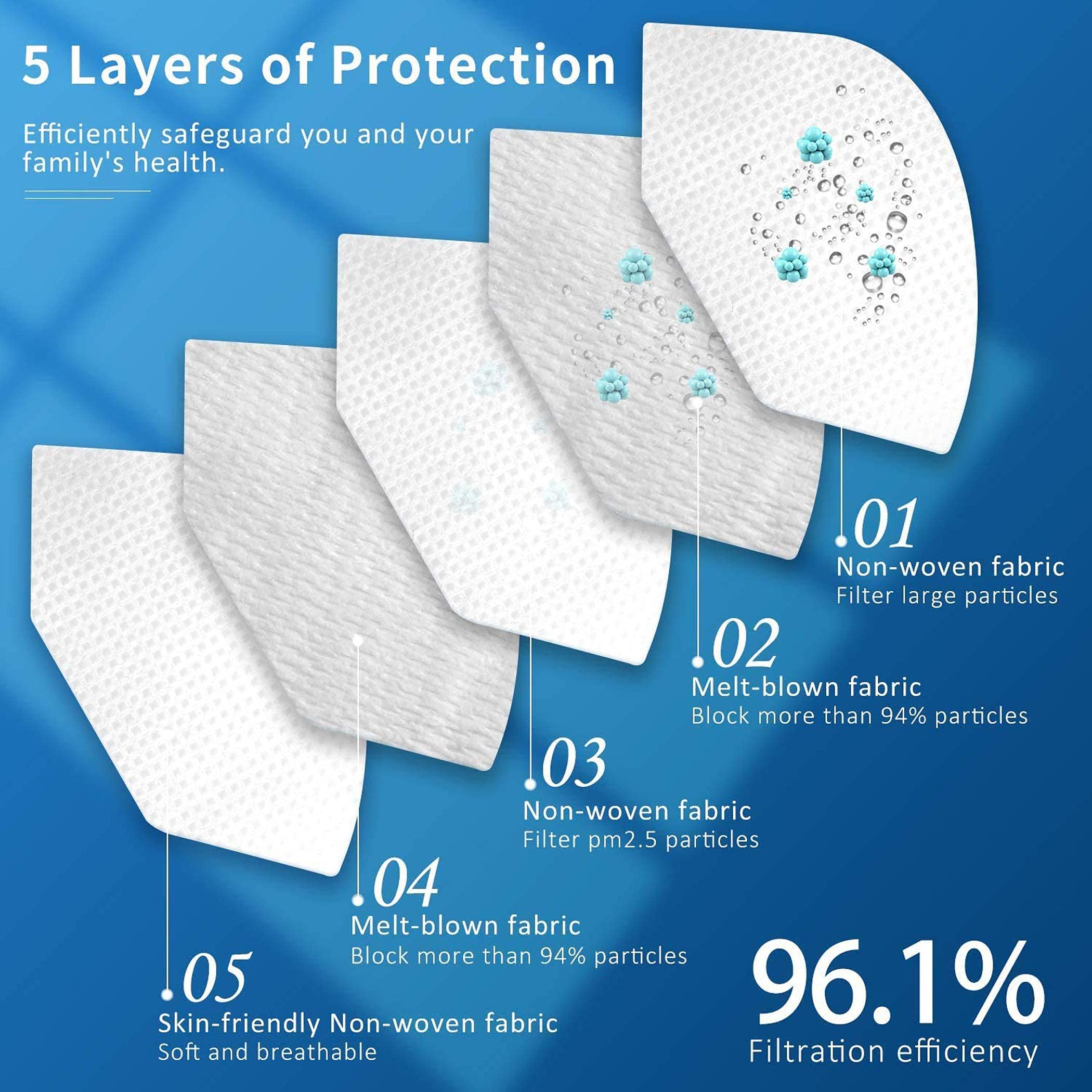 Zeerona N95 Face Mask - Reusable & Washable Unisex Respirator for Adults - Protection for Work, Travel & Daily Activities