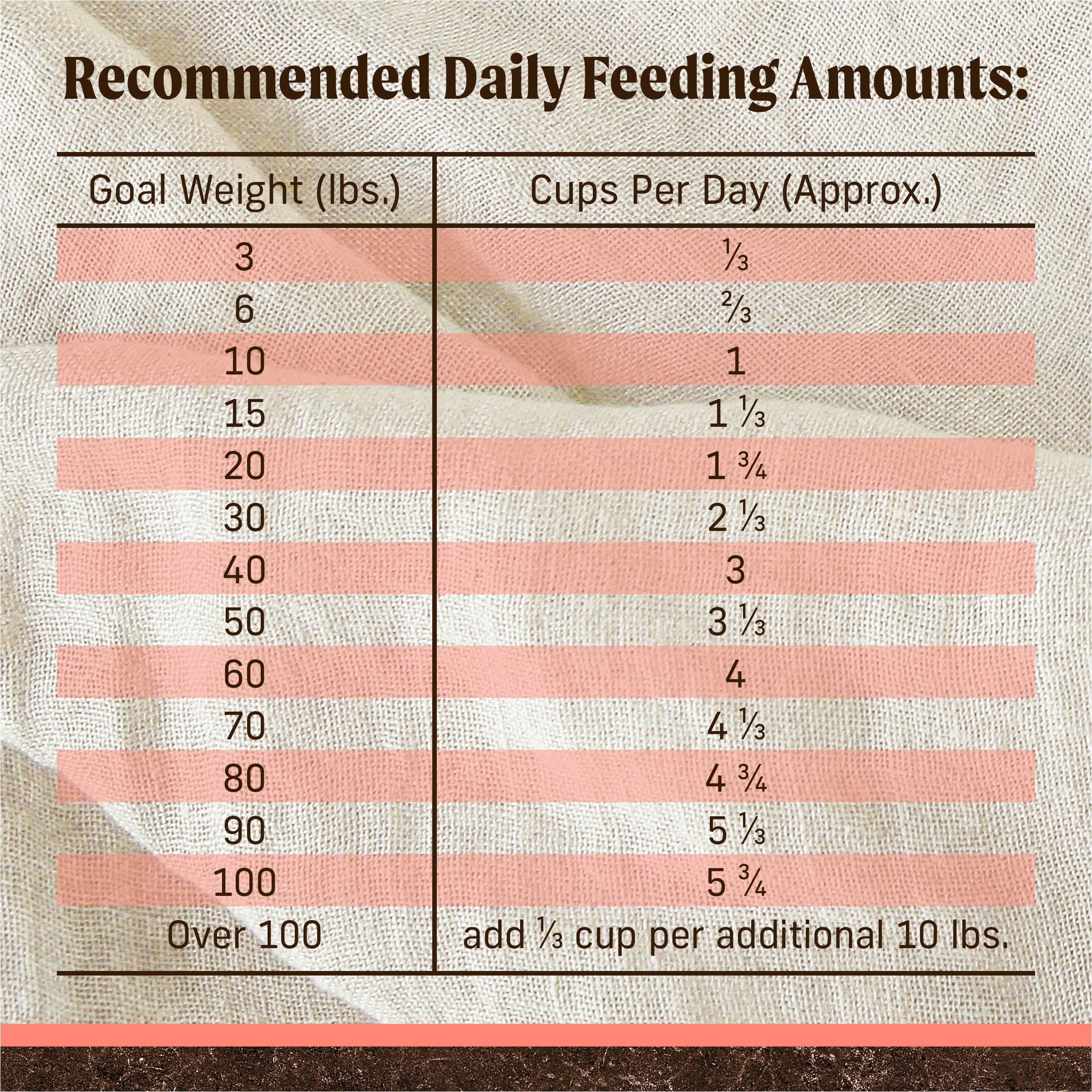 Merrick Premium Grain Free Dry Adult Dog Food with Real Salmon & Sweet Potato - 10 lb Bag | Natural Wholesome Kibble for Healthy Skin & Coat | Perfect for Active Dogs & Sensitive Stomachs