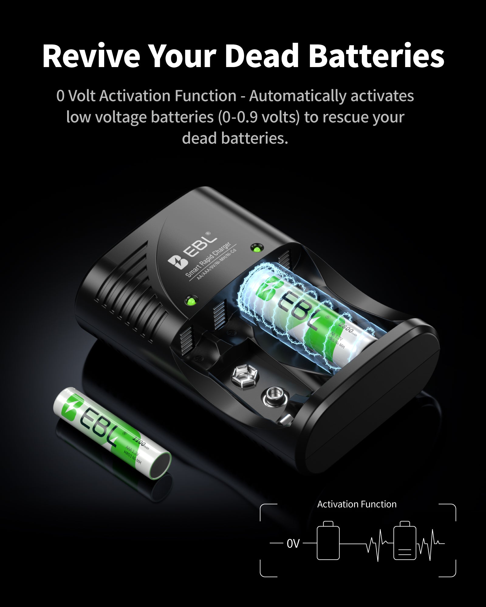 EBL 802 Smart Battery Charger for 9V AA AAA NiMH NiCD Rechargeable Batteries - Fast Charging for Cameras, Toys, Flashlights & Electronics