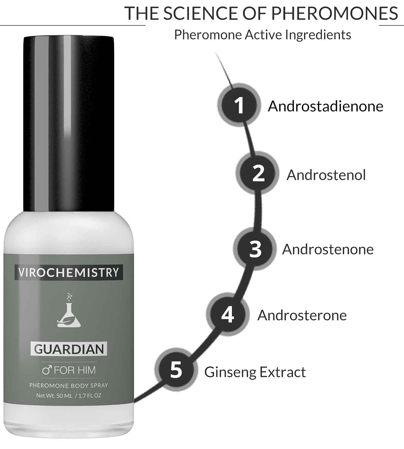 Guardian Pheromone Body Spray for Men - Extra Strength Human Pheromones Cologne to Attract Women - 50ml Bold Fragrance | Dating, Nightlife & Confidence Booster