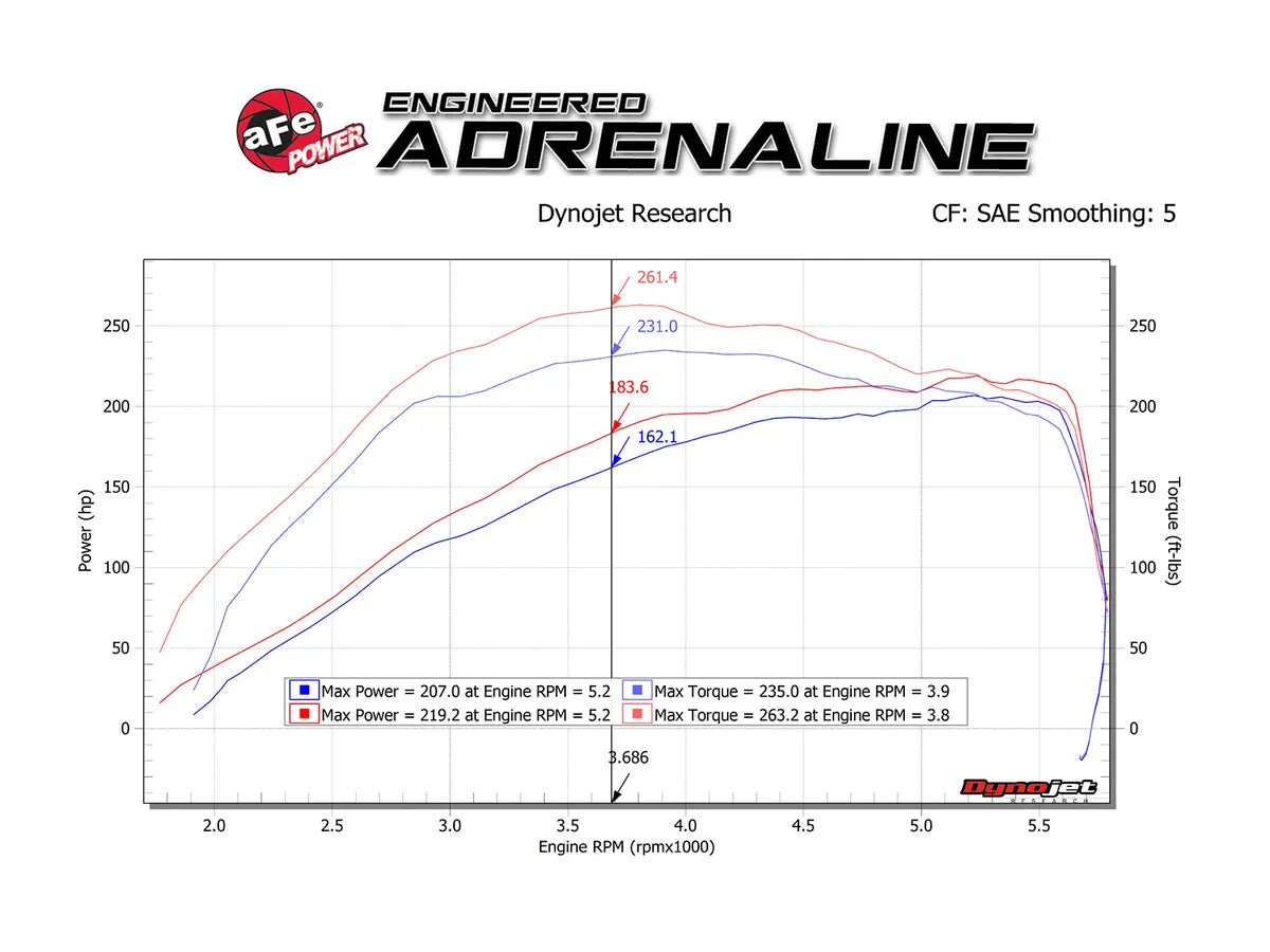 AFE SCORCHER GT Power Module Performance Tuner for Jeep Wrangler 2.0L (2018-2025) - Boost Horsepower & Torque for Off-Road Adventures & Daily Driving