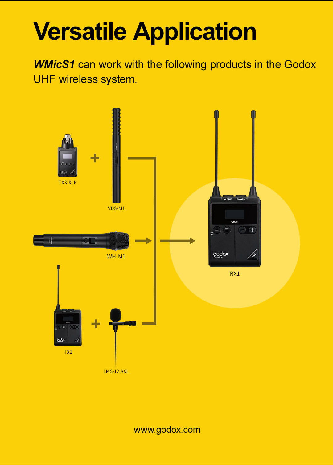 Godox WMicS1 Wireless Lavalier Microphone Kit - Compact Clip-on Mic with Noise Reduction for YouTube, Vlogging, Interviews & Live Streaming