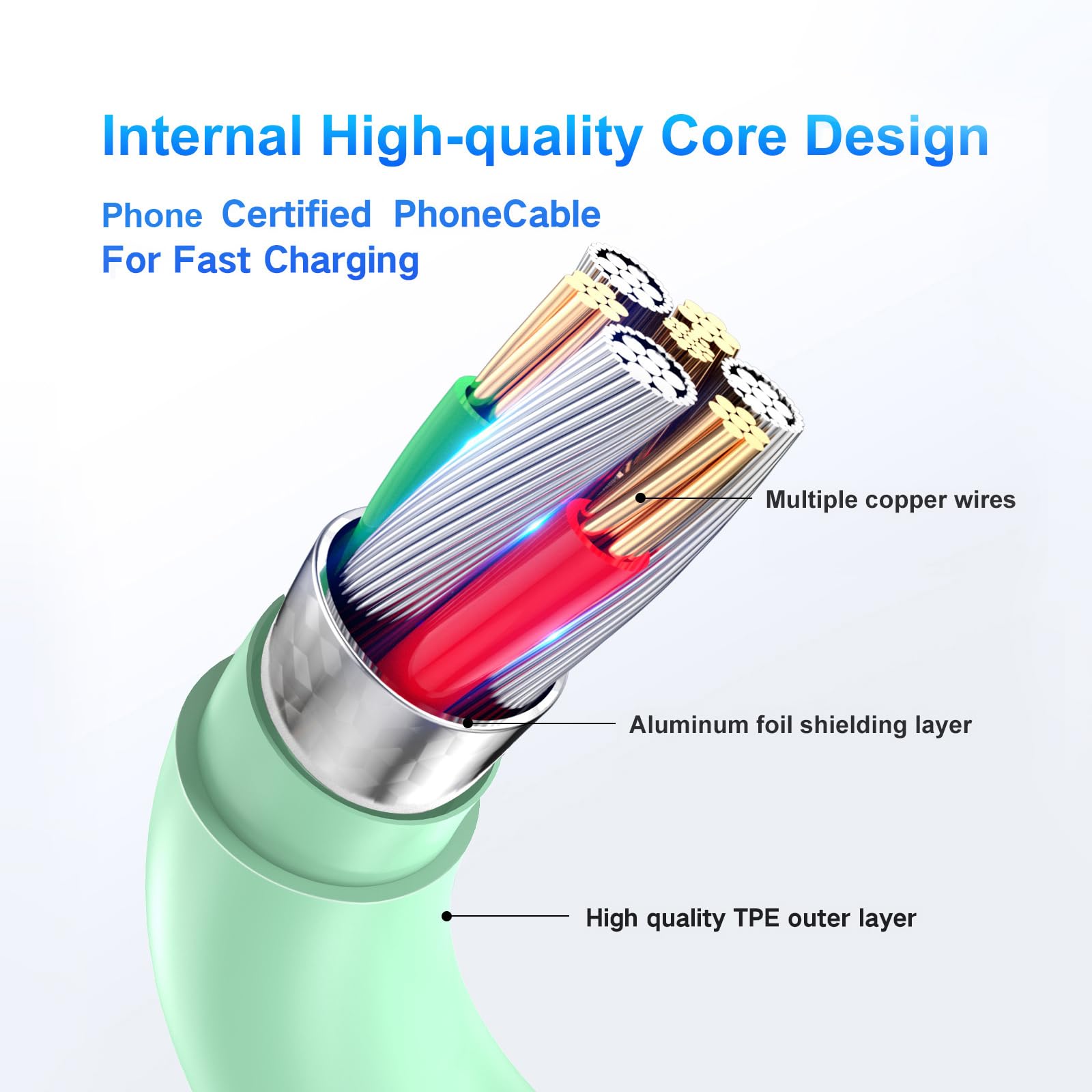 20W USB C Fast Charger with 3-Pack 10FT USB C to Lightning Cable - Compatible with iPhone 14/13/12/12 Pro Max/11/XS Max/XR - Quick Charging for Home, Office & Travel