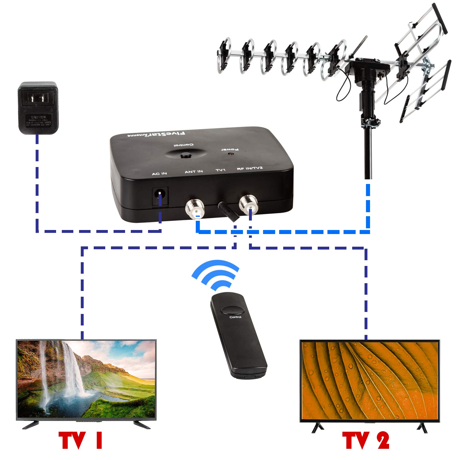 Five Star Outdoor HD TV Antenna - 200 Miles Range, Motorized 360° Rotation, UHF/VHF/FM Radio with Remote - Perfect for Rural Areas, Camping & RV Use