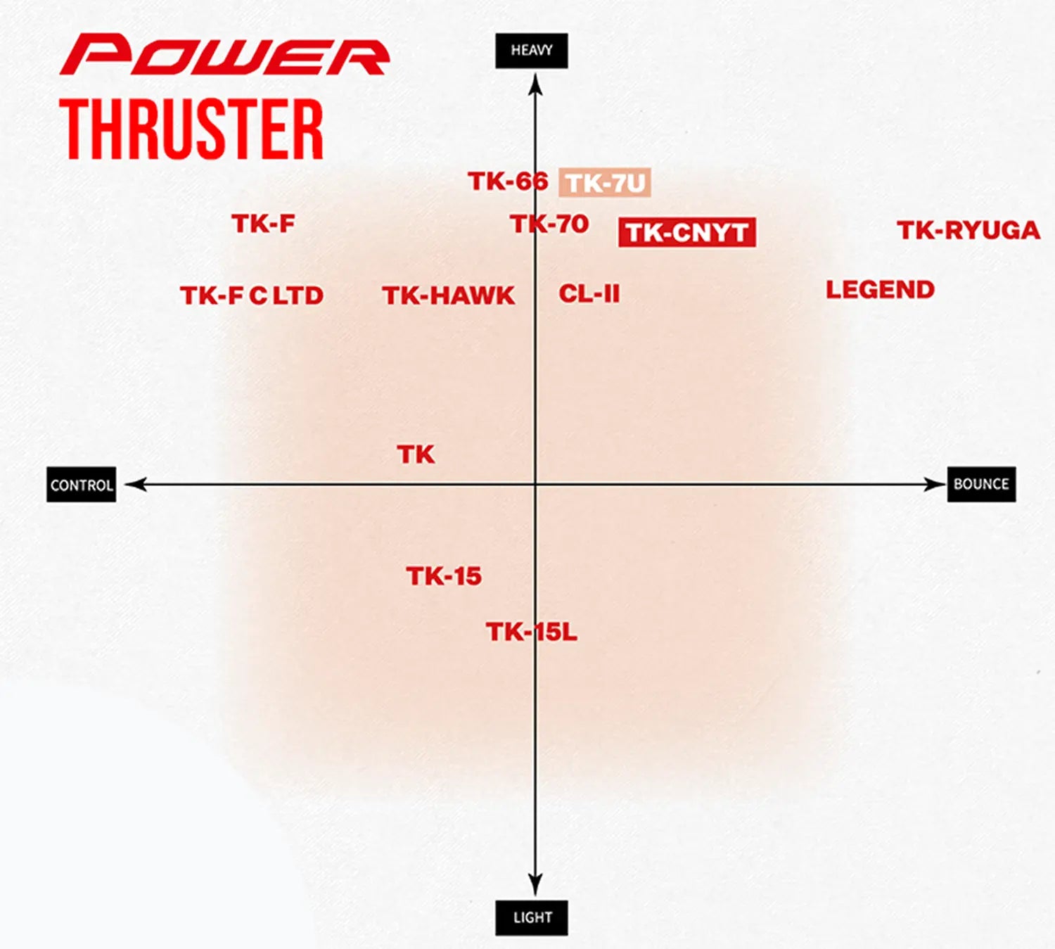 Victor Thruster HMR Light Badminton Racket (TK HMRL G 5U) - Professional Grade Carbon Fiber Shuttlecock Racket for Smash & Control | Perfect for Competitive Play & Training