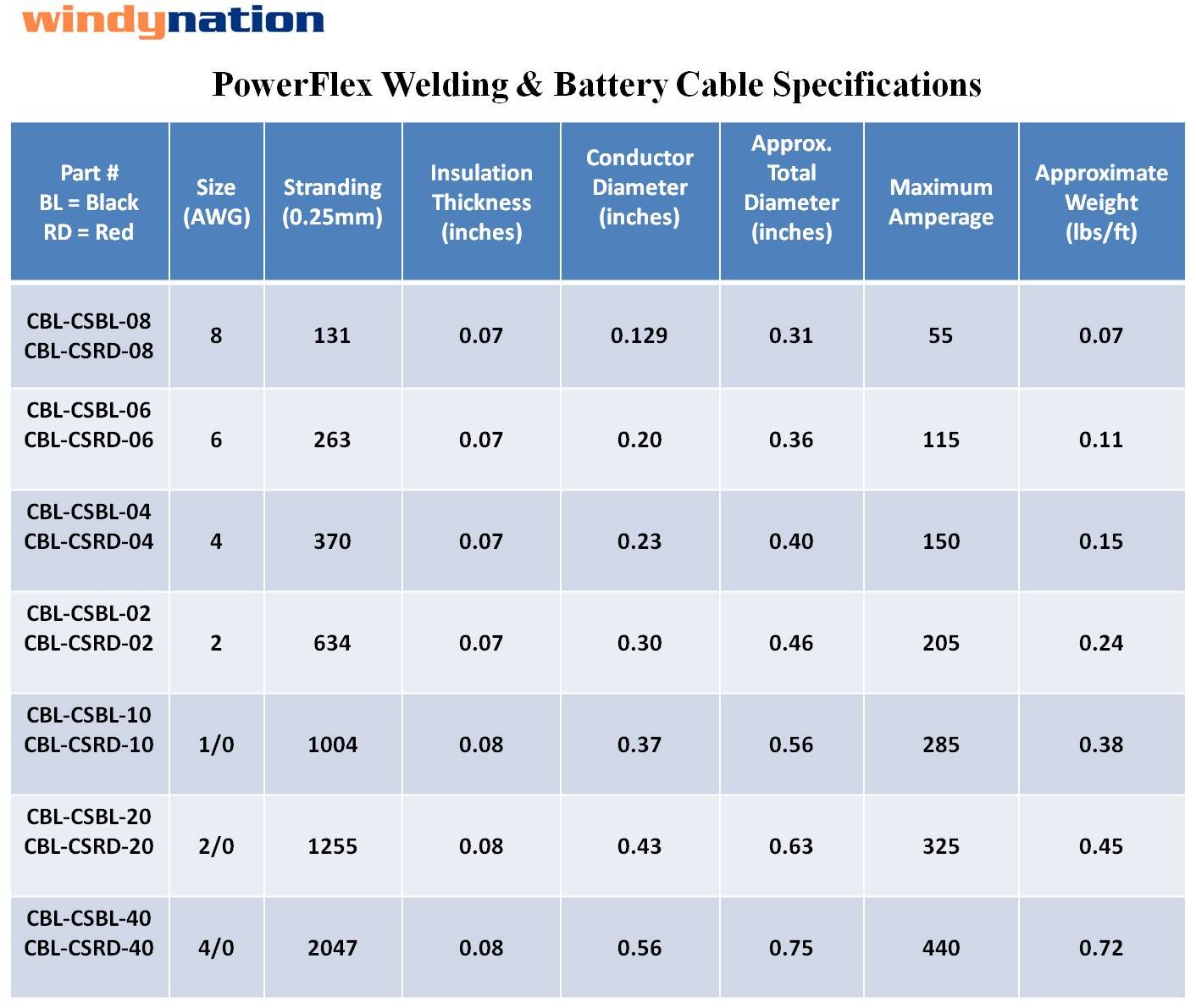 WNI 2 AWG 30ft Red Pure Copper Ultra Flexible Battery Welding Cable Kit - Includes 5pcs 5/16