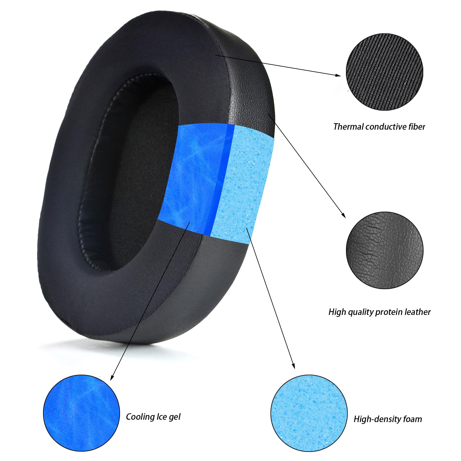 BlackShark V2 PRO 2023 Edition Cooling Gel Ear Pads Replacement - Compatible with Razer BlackShark V2 Pro 2023 Wireless Headset (Not for 2020-2022 Models) - Premium Comfort for Gaming, Streaming & Work