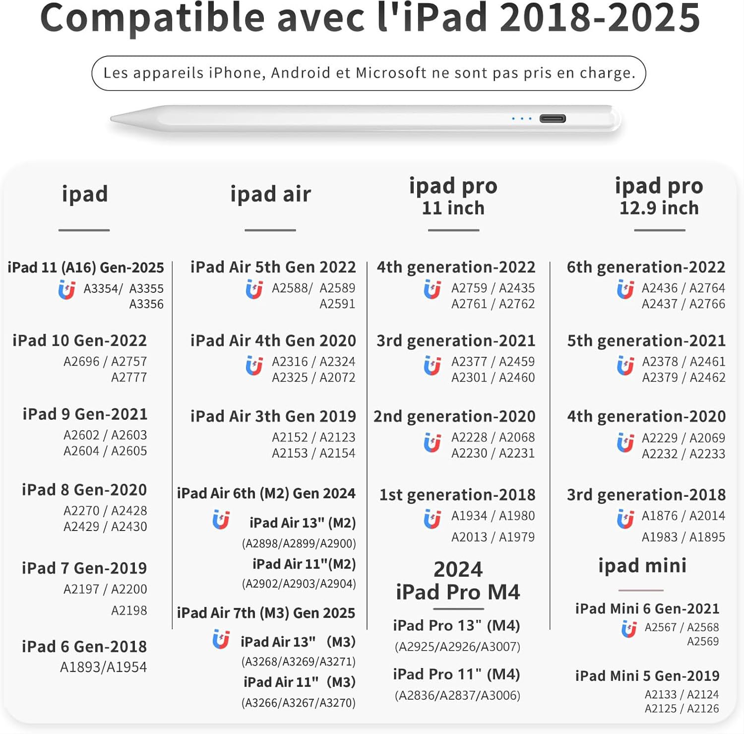 Apple Pencil Alternative for iPad (2018-2025) - Fast Charging Stylus with Magnetic Attachment, Compatible with iPad 11/10/9/8/7/6, Air 3/4/5/M2/M3, Mini 5/6, Pro 3/4/5/6/M4 - Perfect for Drawing, Note-Taking & Digital Art