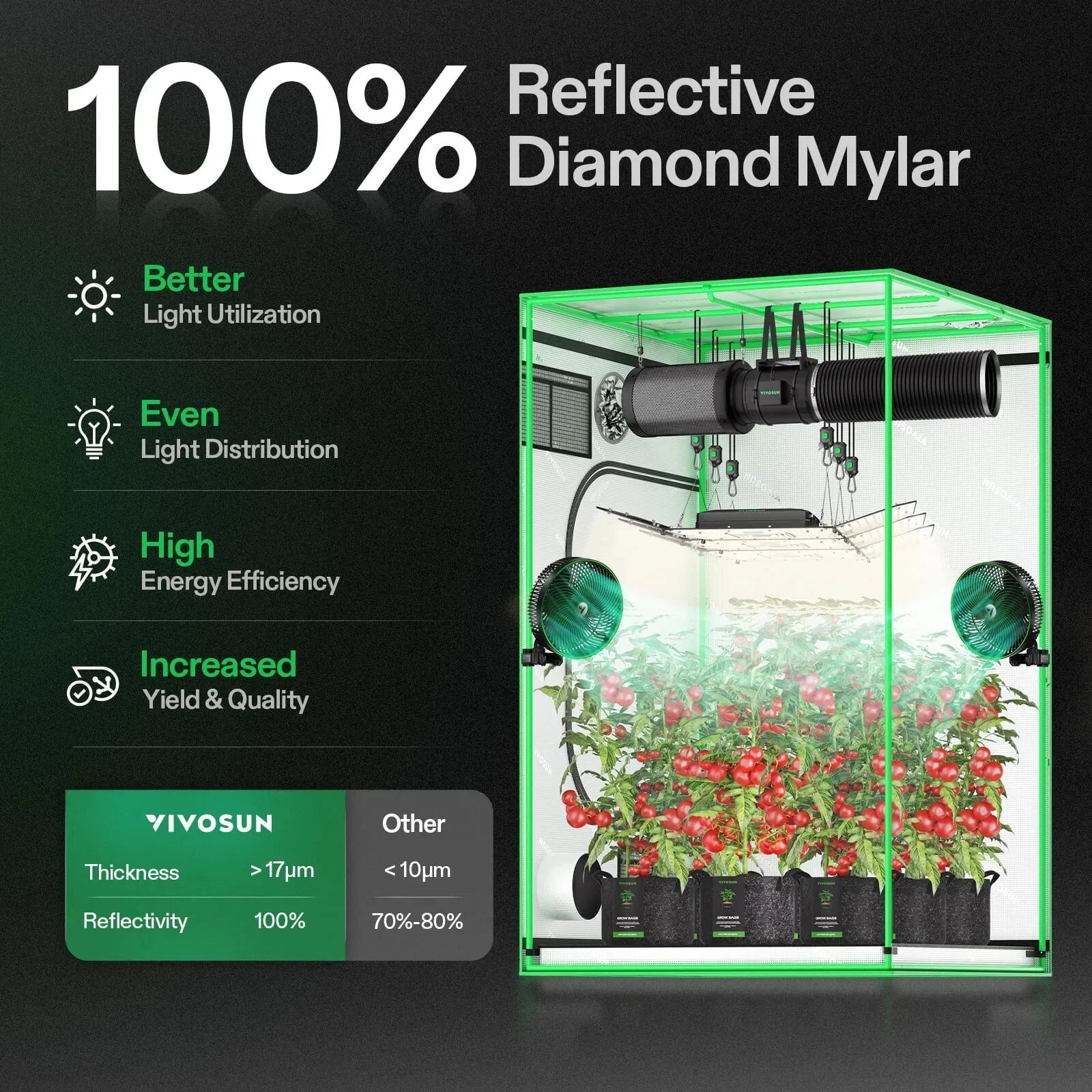Vivosun Smart Grow Tent Kit for Indoor Plants - 5' x 5' Hydroponic System with 6 Plant Capacity | Perfect for Home Gardening, Greenhouse Cultivation & Indoor Farming