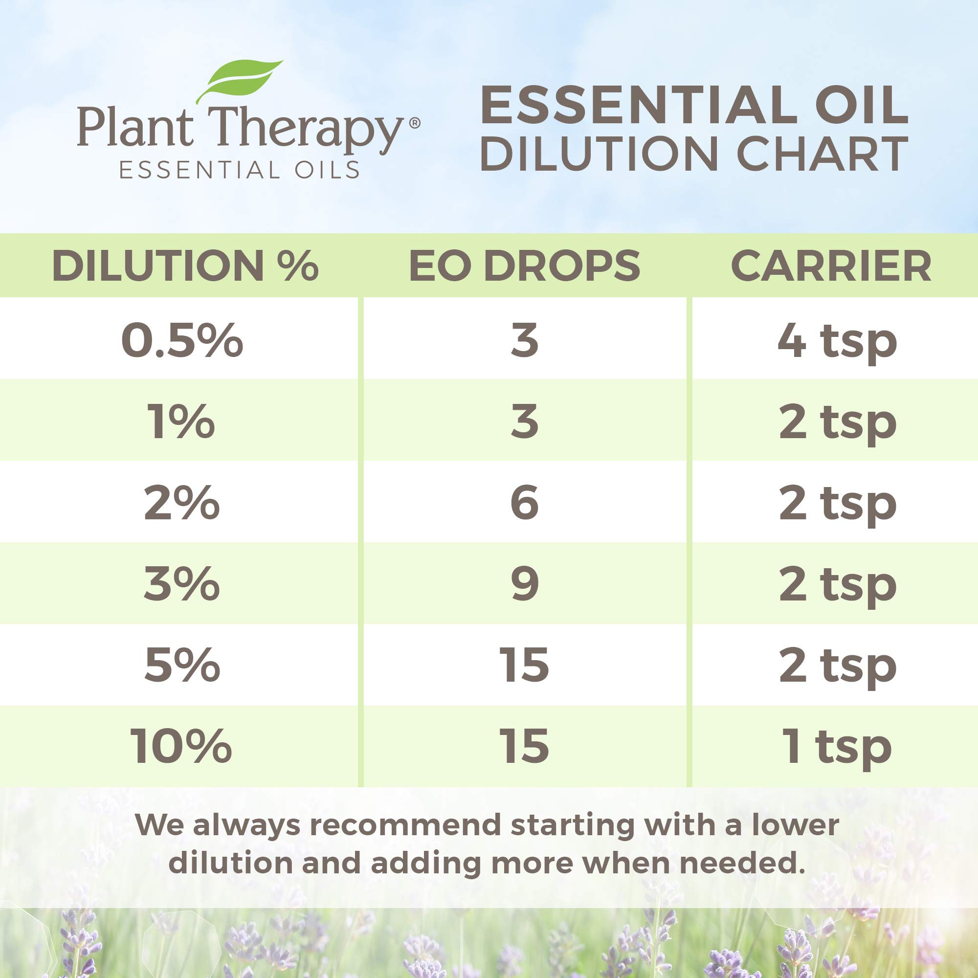 **Plant Therapy Jojoba Golden Carrier Oil 1 Gallon - 100% Pure, Cold-Pressed, Natural, GMO-Free Moisturizer & Essential Oil Dilution - Perfect for Aromatherapy, Massage & DIY Skincare**