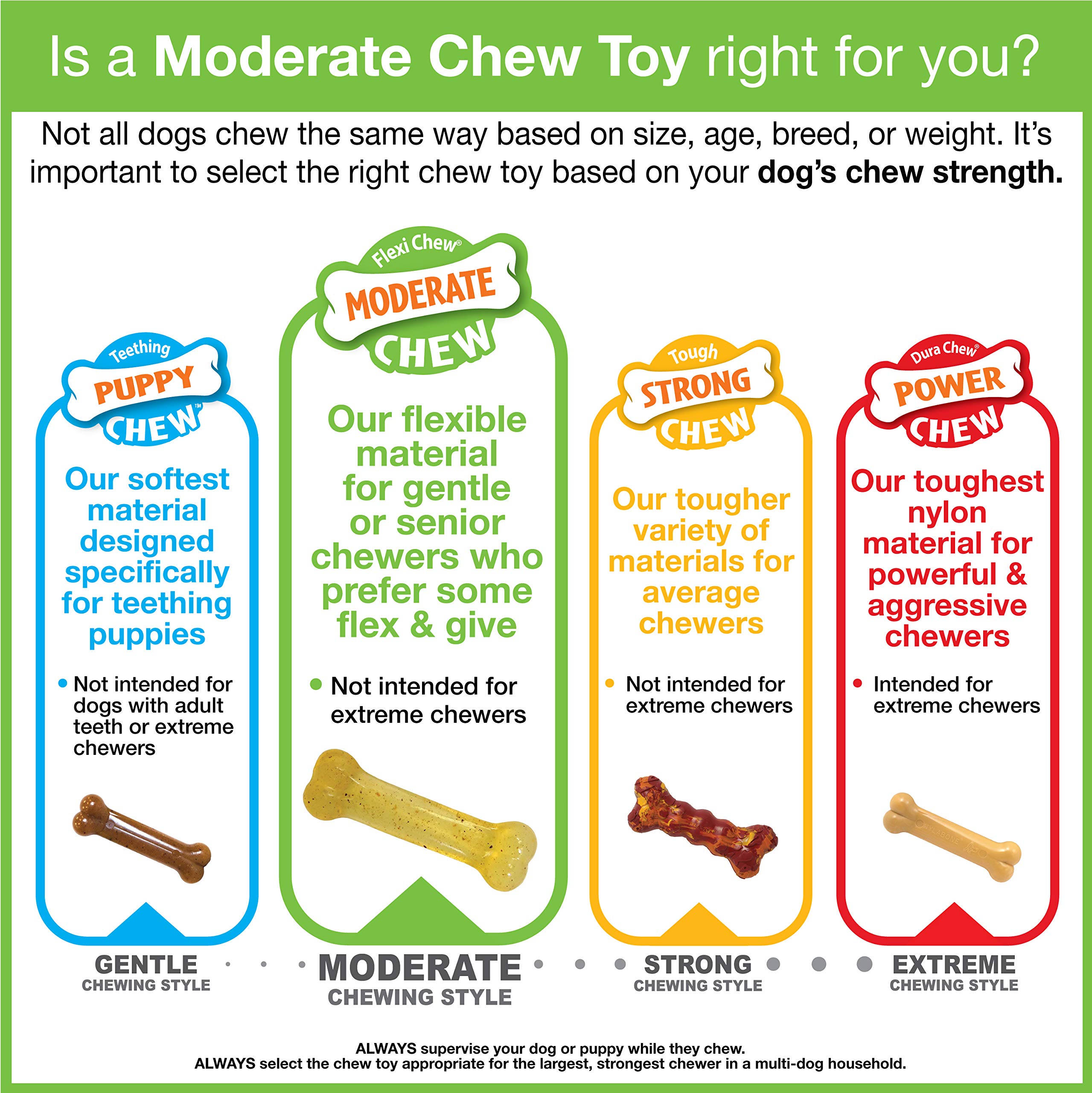 Nylabone Original Bone Flexi Chew Toy for Small Dogs - 3 Pack, Bacon, Peanut Butter & Beef Flavored - Durable Dog Toys for Moderate Chewers Up to 15 lbs | Perfect for Teething Puppies, Indoor Play & Dental Health