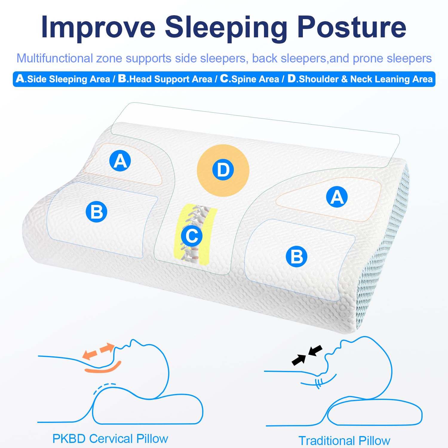 **Queen Size Memory Foam Pillow with Washable Cover - Orthopedic Support for Side, Back & Stomach Sleepers - Ergonomic Design for Neck Pain Relief - Perfect for Home, Travel & Office Use**