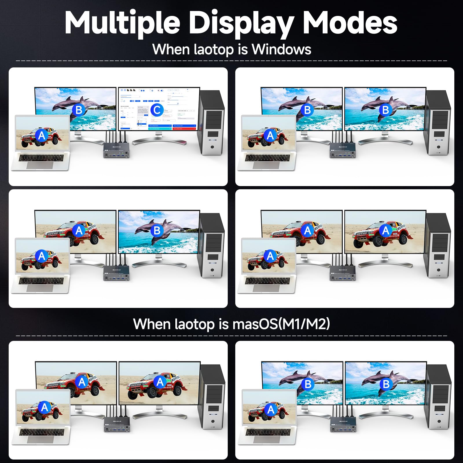 4K@60Hz USB C KVM Switch - Dual Monitor HDMI KVM for 1 PC & 1 Laptop, Share 2 Monitors & 4 USB 3.0 Devices with 100W PD Charging | Includes Wired Remote & USB Cables | Perfect for Home Office & Multi-Device Workstations