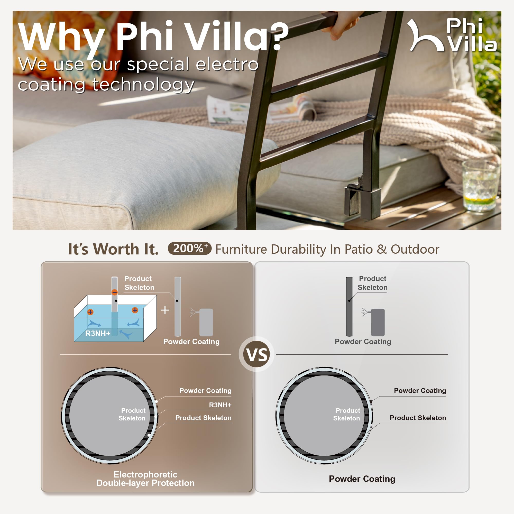 PHI VILLA 6-Piece Outdoor Metal Patio Furniture Set with Coffee Table & Removable Light Gray Cushions - Modular Sectional Sofa for Backyard, Garden, Poolside & Deck - Weather-Resistant Conversation Set for Relaxing & Entertaining