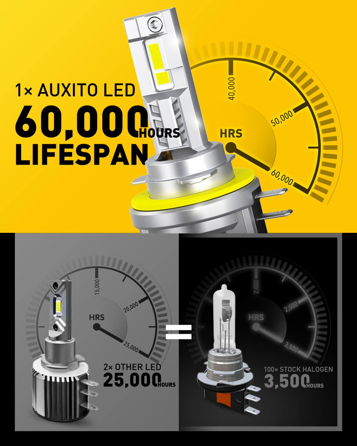 AUXITO H15 LED Daytime Running Light Bulb - Super Bright 9000LM, 800% Brighter Than Halogen Headlights, 6500K Cool White - Perfect for Cars, Trucks, SUVs & Off-Road Vehicles