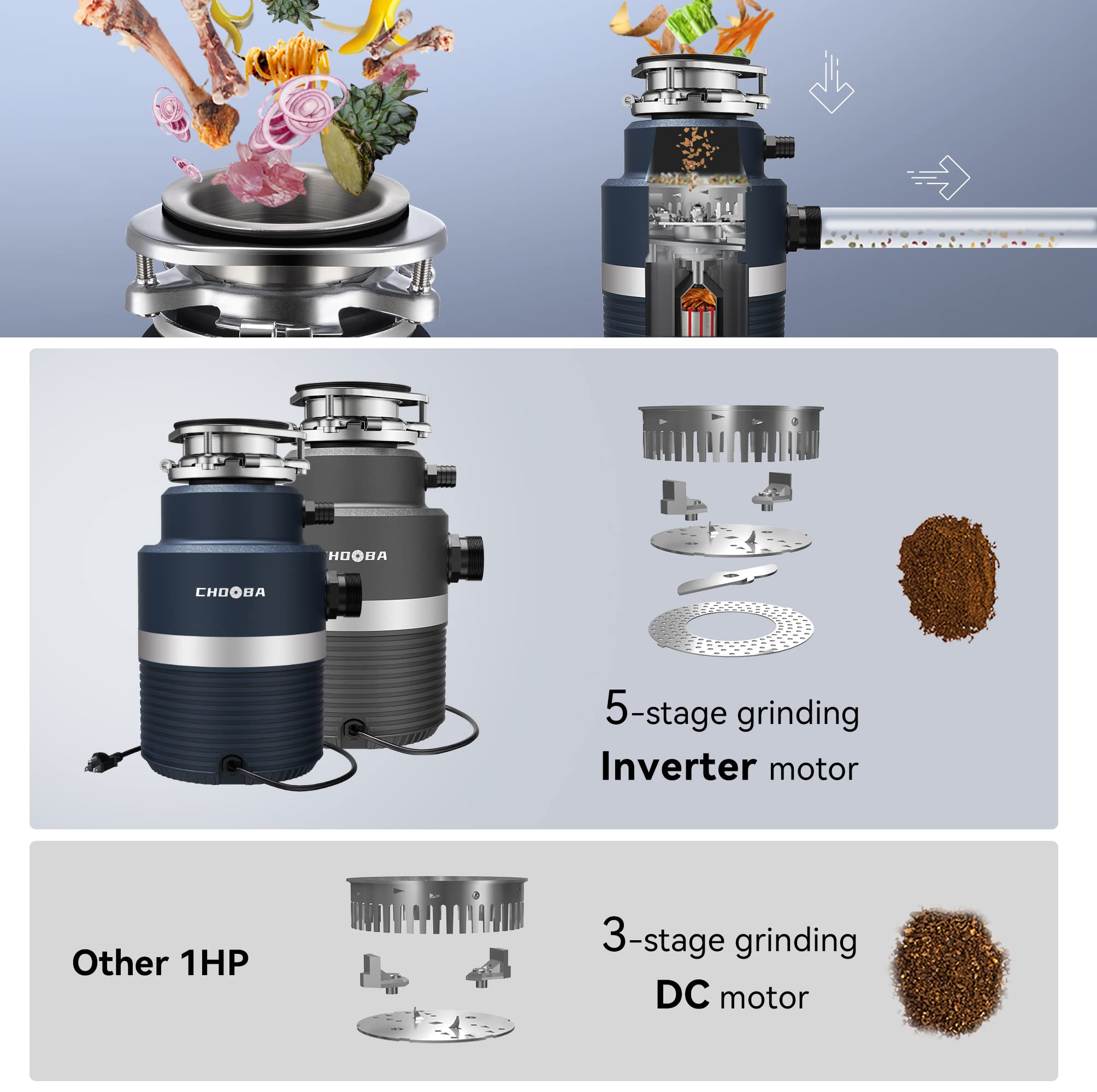 1HP Garbage Disposal with Power Cord - Continuous Feed Food Waste Disposer in Navy Blue | Quiet & Powerful Kitchen Sink Waste Disposal System for Home & Restaurant Use
