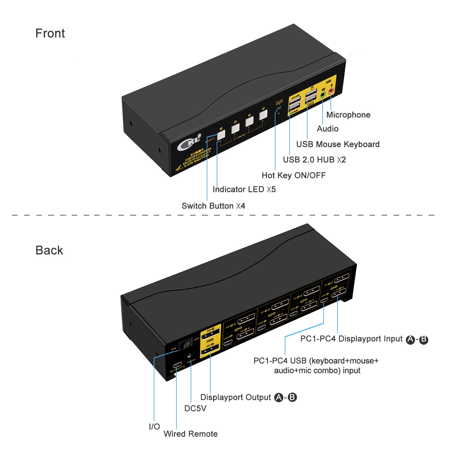 4K 60Hz Dual Monitor KVM Switch with 4 Ports & USB 2.0 Hub - Control 4 Computers on 2 Displays | Perfect for Home Office, Gaming & Multi-Tasking Workstations